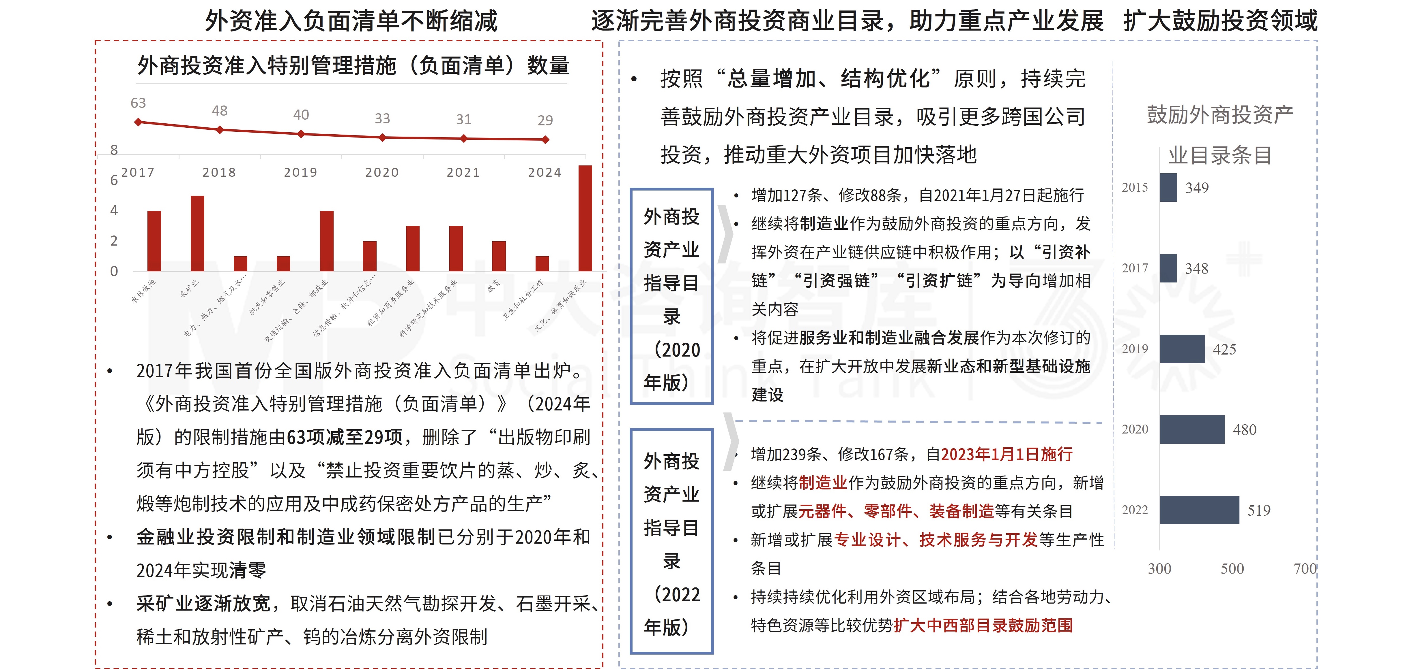 2025年中央经济工作会议要点解读 2025年中央经济工作会议要点解读