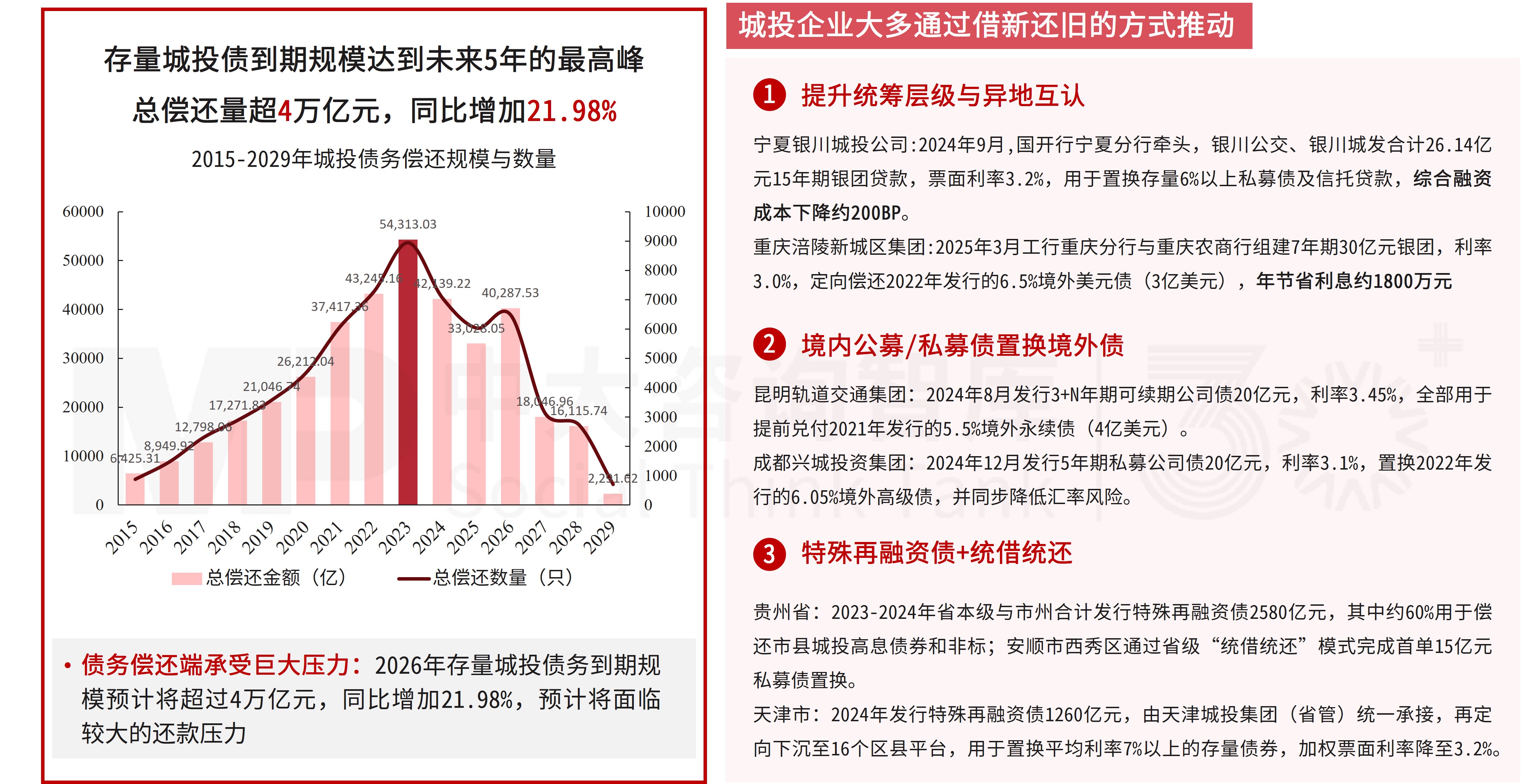 2025年中央经济工作会议要点解读