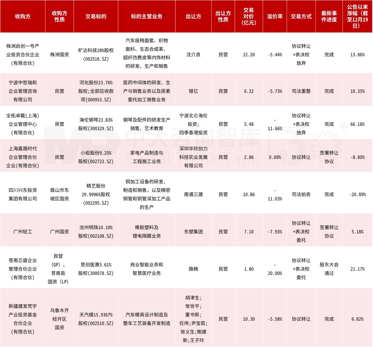 企业投资并购双周汇：中国神华千亿级整合；洛阳钼业10.15亿美元加码海外金矿；北京智算300亿算力并购基金落地！