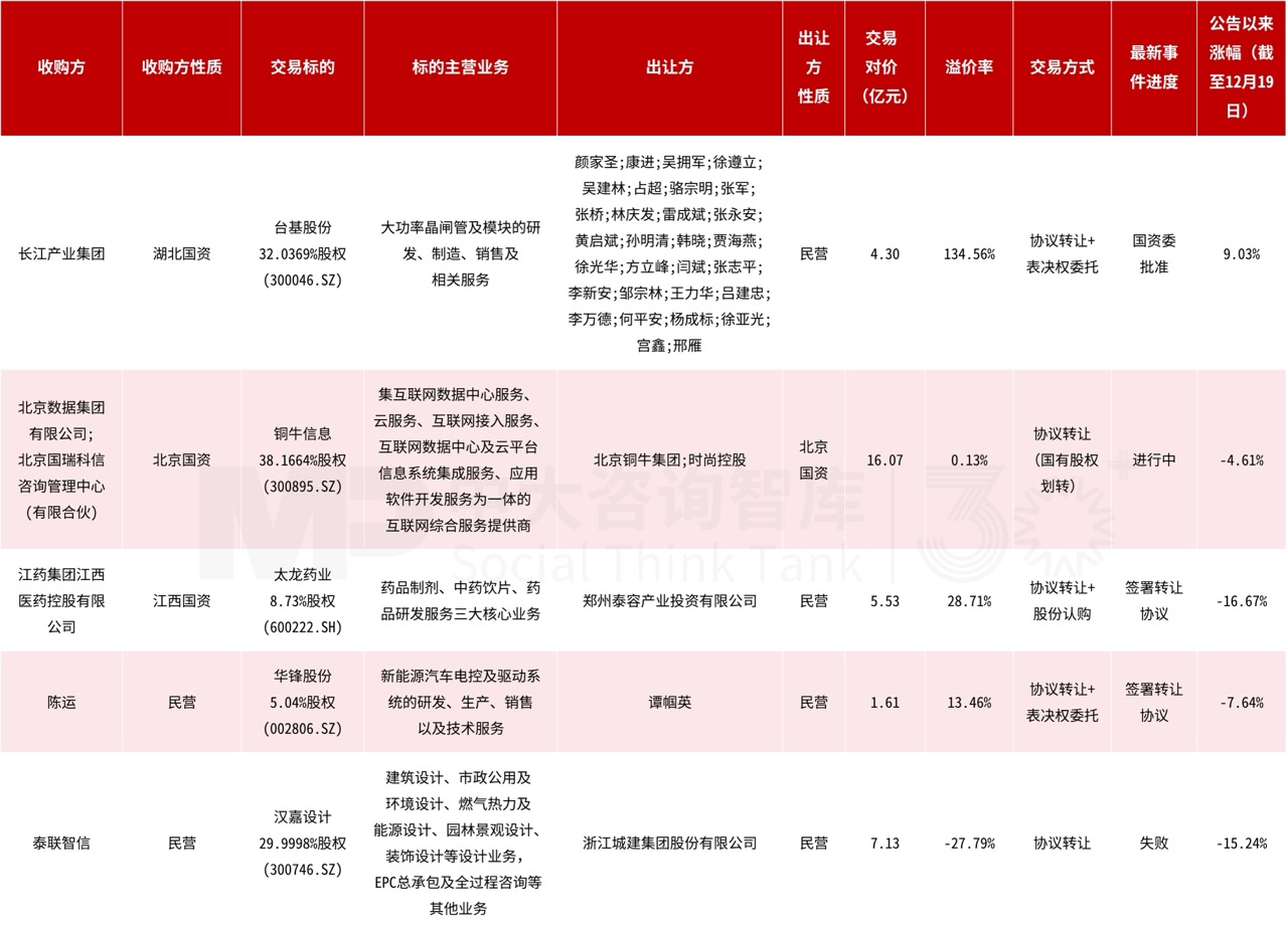 企业投资并购双周汇：中国神华千亿级整合；洛阳钼业10.15亿美元加码海外金矿；北京智算300亿算力并购基金落地！