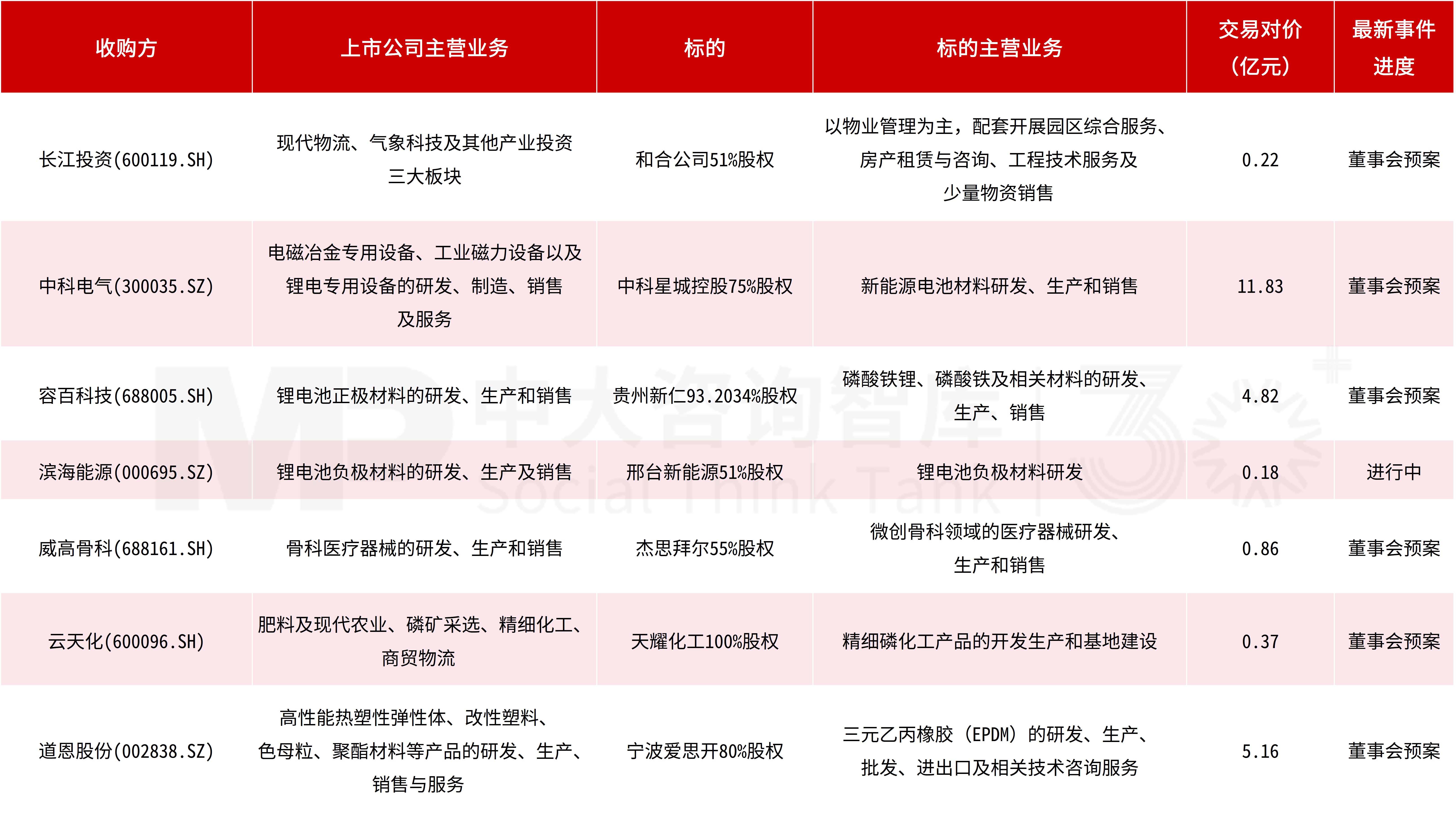 企业投资并购双周汇：中国神华千亿级整合；洛阳钼业10.15亿美元加码海外金矿；北京智算300亿算力并购基金落地！