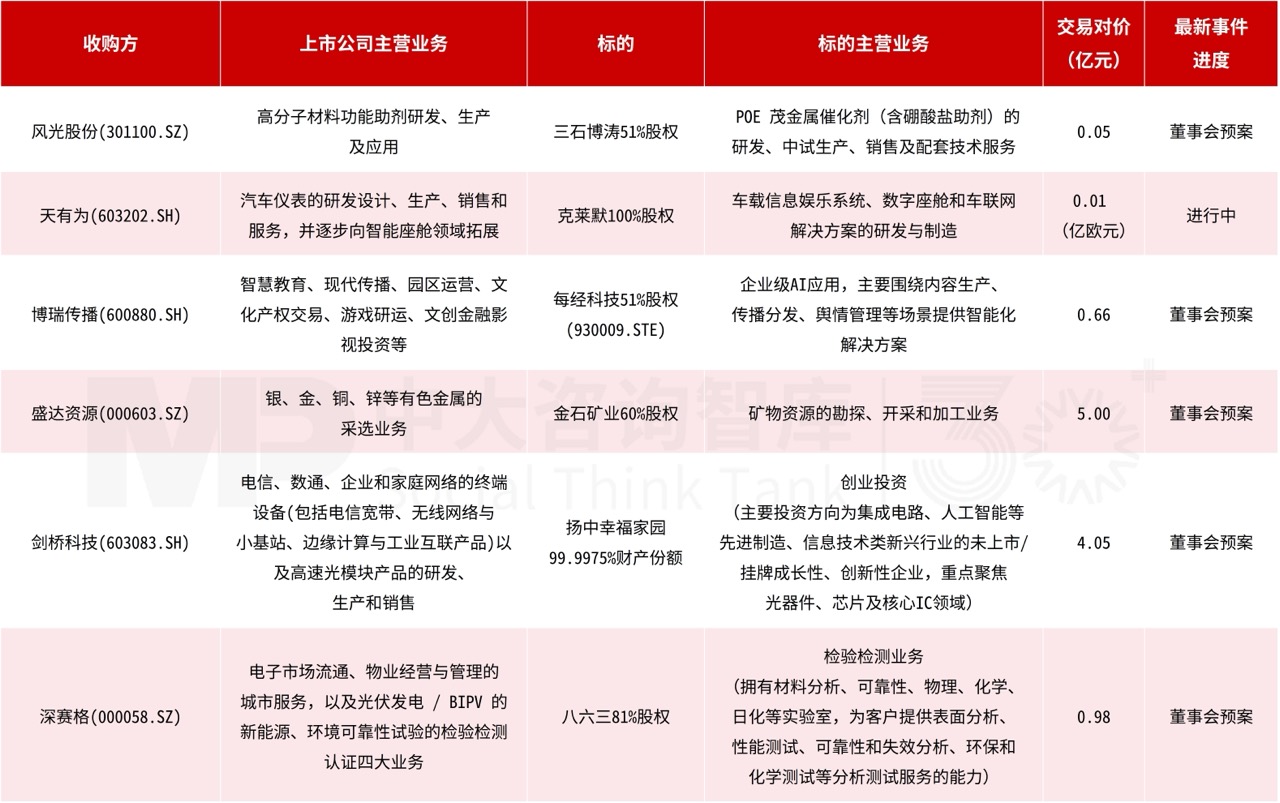 企业投资并购双周汇：中国神华千亿级整合；洛阳钼业10.15亿美元加码海外金矿；北京智算300亿算力并购基金落地！