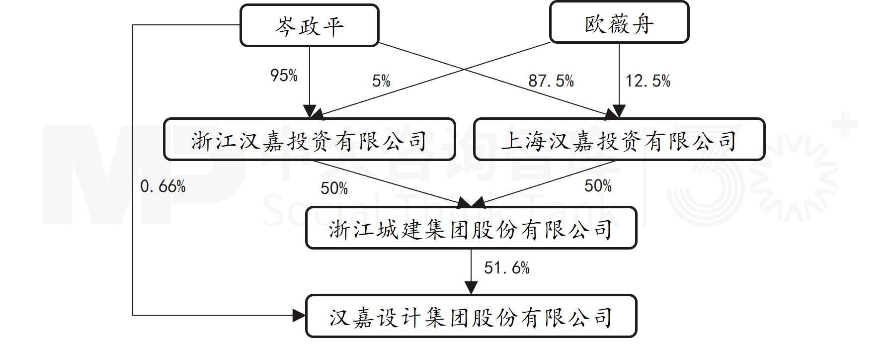 企业并购重点案例分析：汉嘉设计收购伏泰科技、德福收购莱茵生物