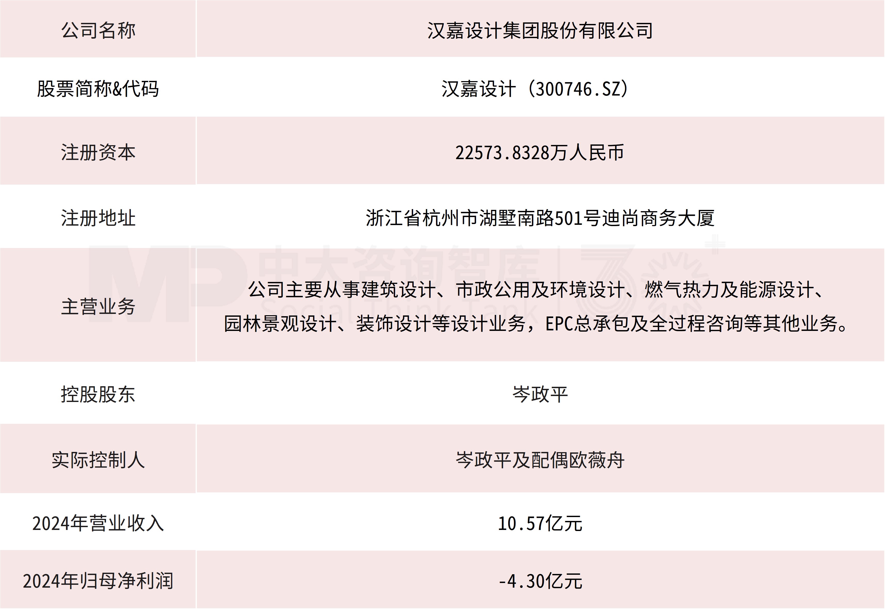 企业并购重点案例分析：汉嘉设计收购伏泰科技、德福收购莱茵生物