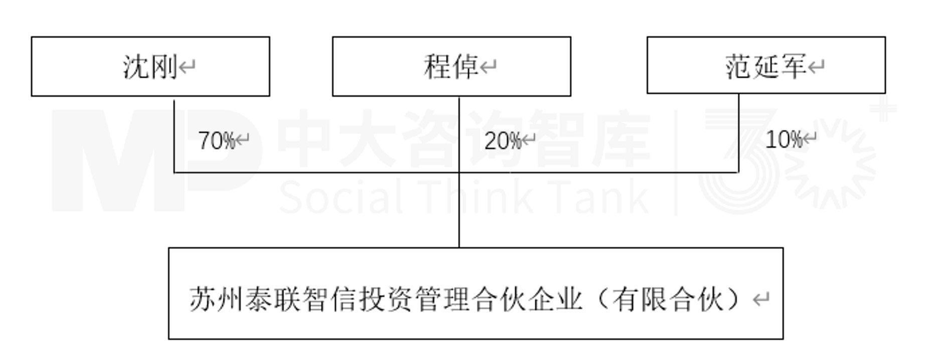 企业并购重点案例分析：汉嘉设计收购伏泰科技、德福收购莱茵生物