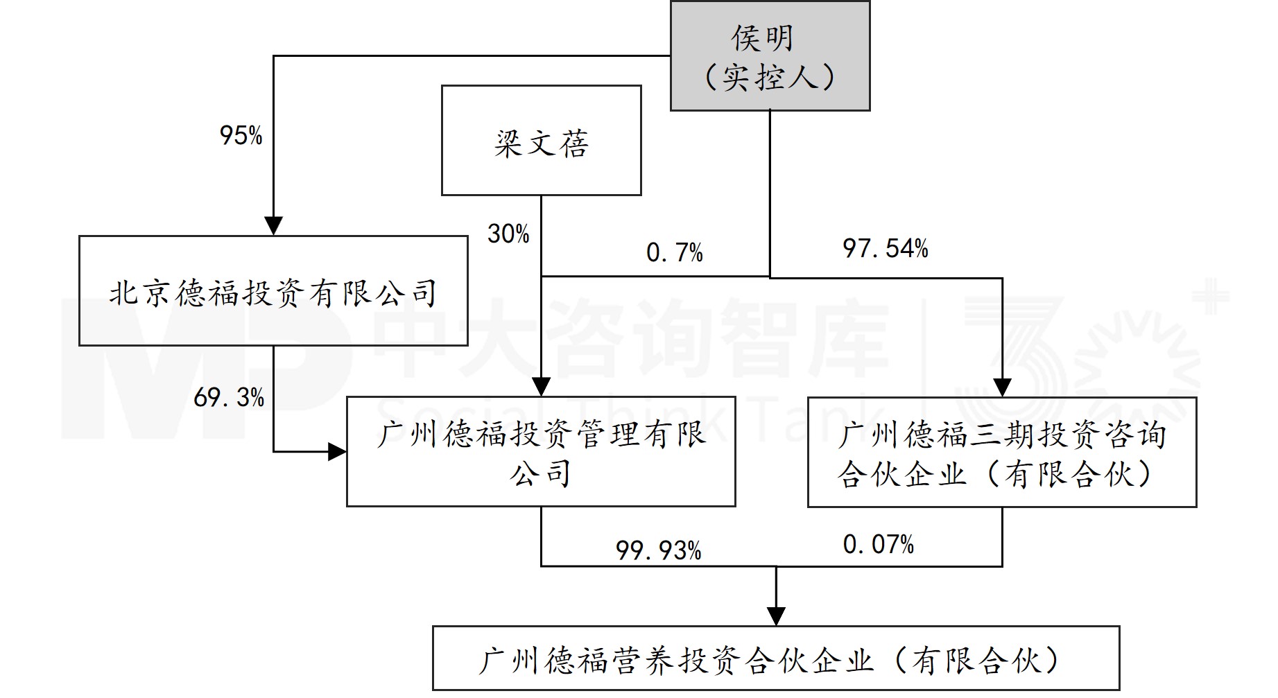 企业并购重点案例分析：汉嘉设计收购伏泰科技、德福收购莱茵生物