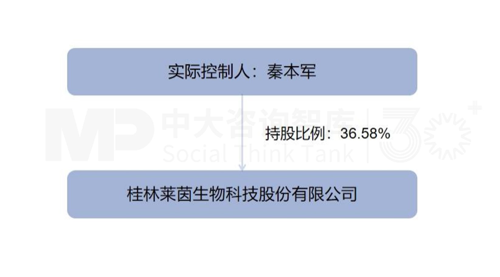 企业并购重点案例分析：汉嘉设计收购伏泰科技、德福收购莱茵生物
