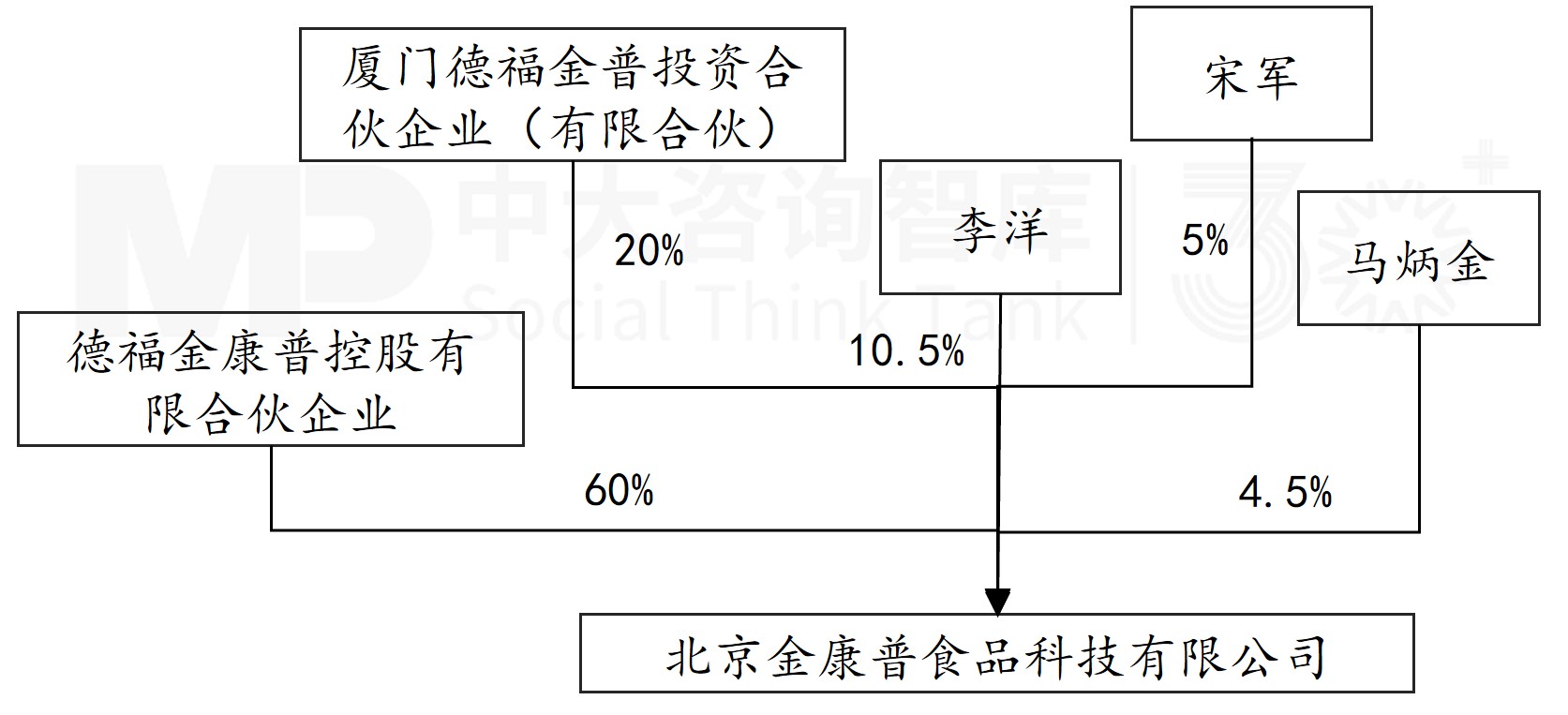 企业并购重点案例分析：汉嘉设计收购伏泰科技、德福收购莱茵生物