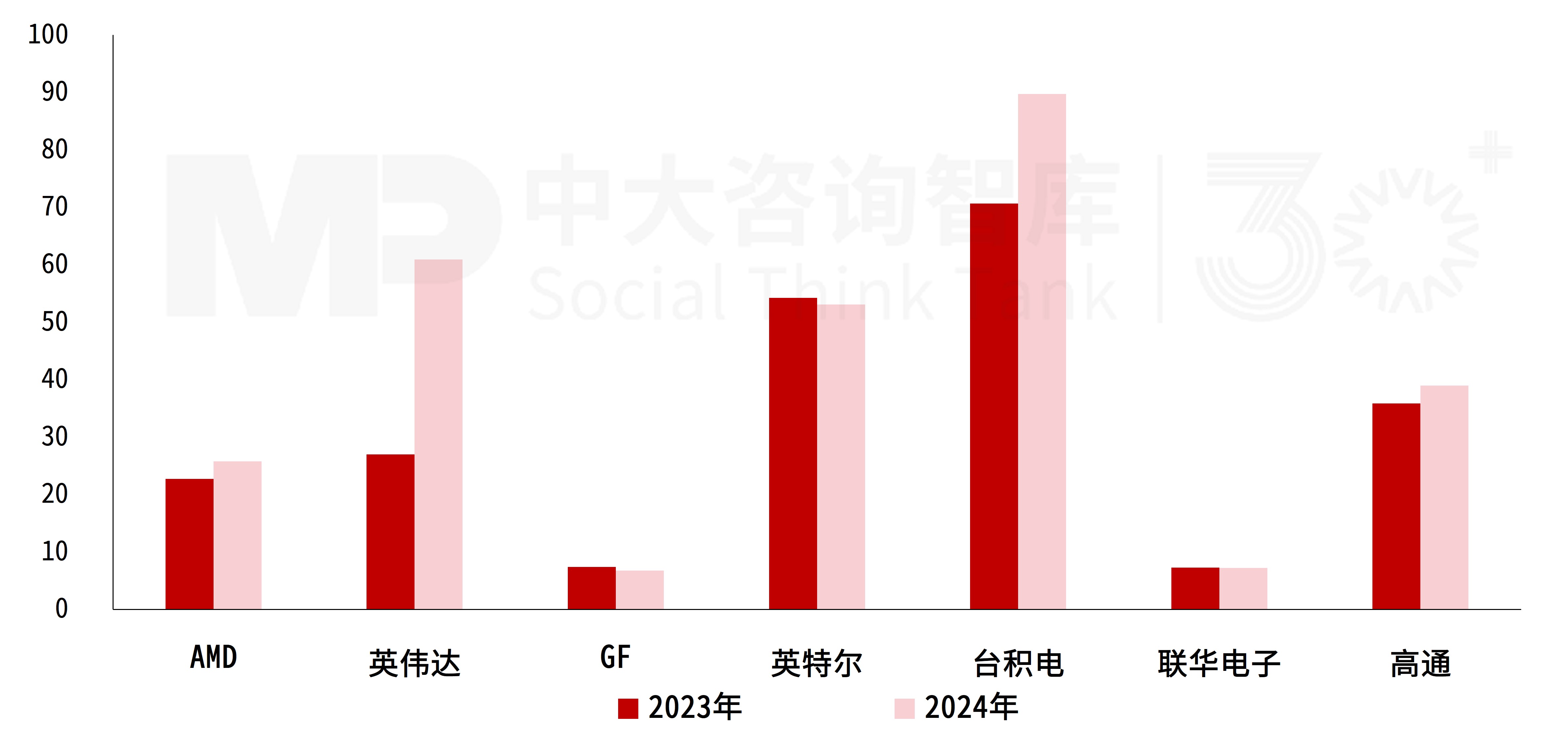 “十五五”集成电路产业趋势：市场空间保持高速增长，需求领域呈现分化，技术更新持续加速