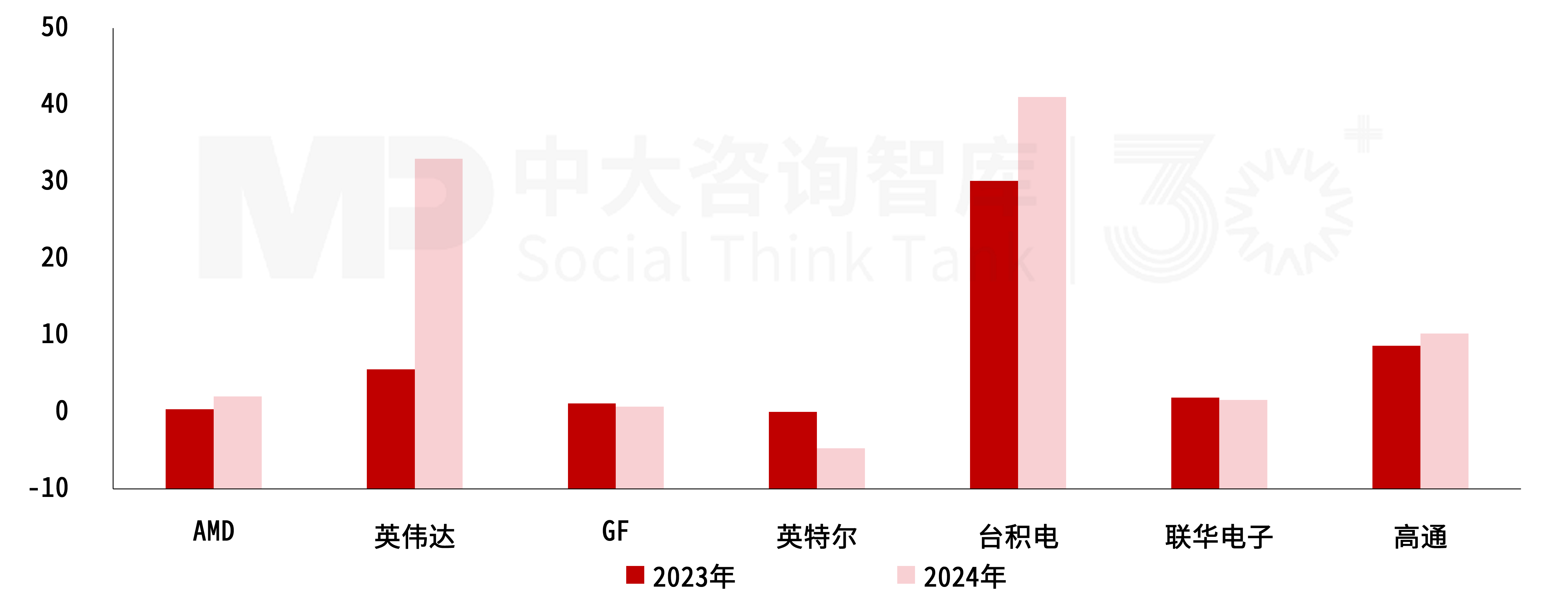 “十五五”集成电路产业趋势：市场空间保持高速增长，需求领域呈现分化，技术更新持续加速