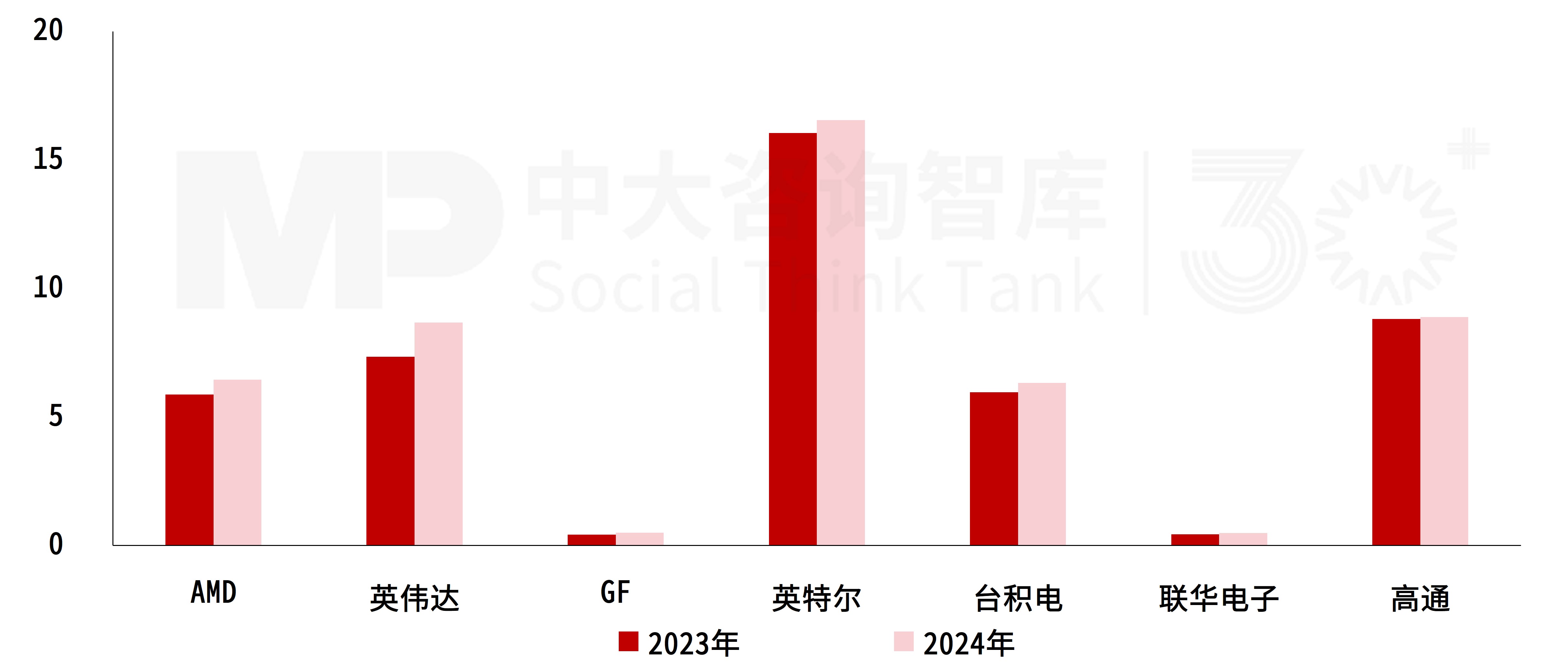 “十五五”集成电路产业趋势：市场空间保持高速增长，需求领域呈现分化，技术更新持续加速