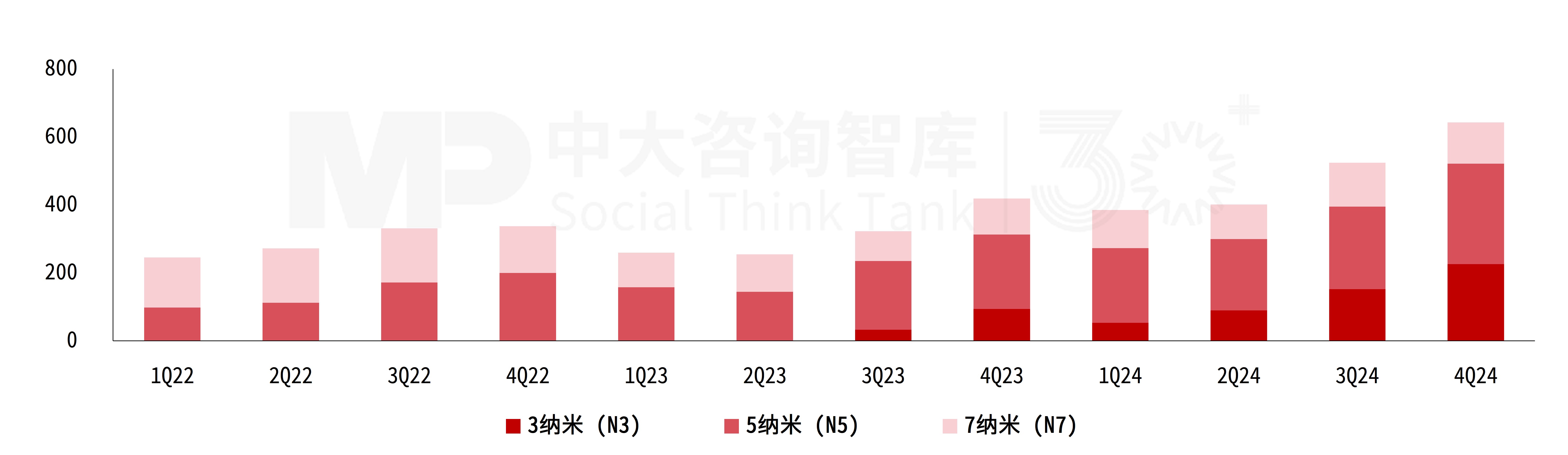 “十五五”集成电路产业趋势：市场空间保持高速增长，需求领域呈现分化，技术更新持续加速