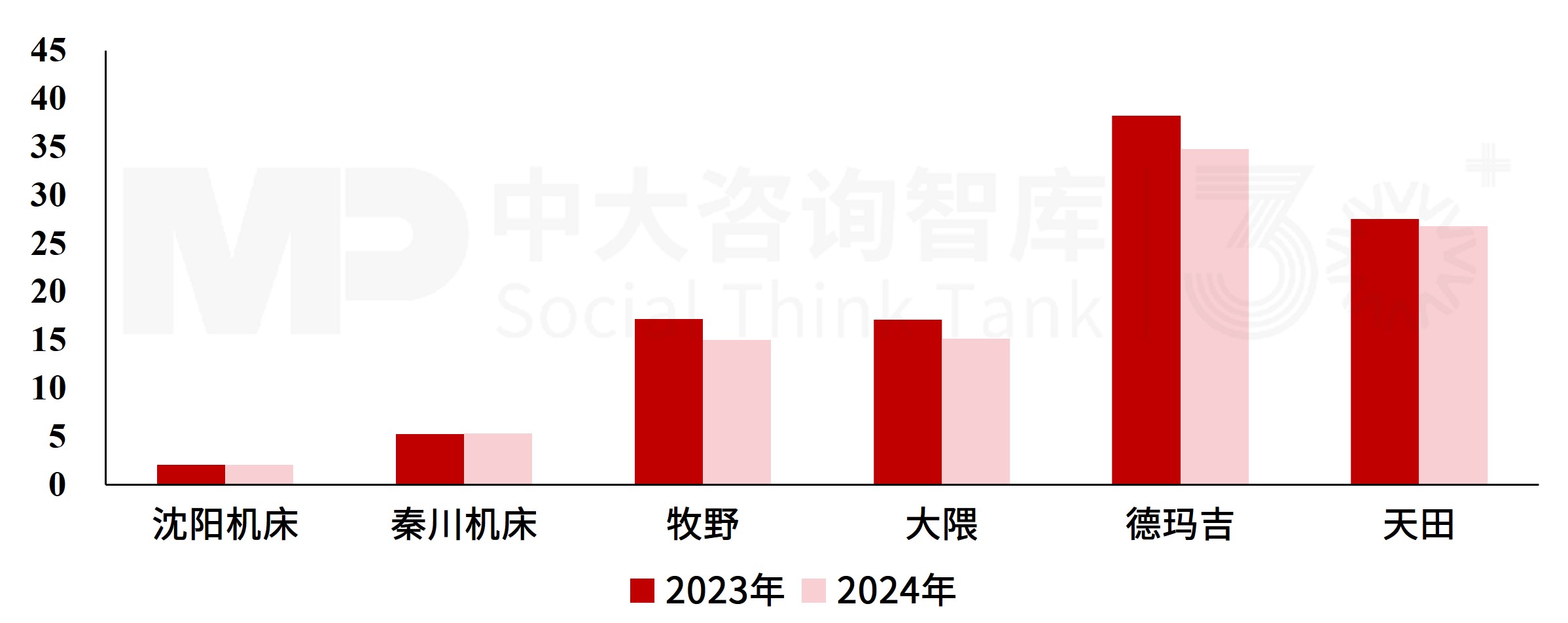 “十五五”机床行业趋势：多重因素驱动行业反跌为升，下游汽车行业转型和数控机床的快速发展成主要动力