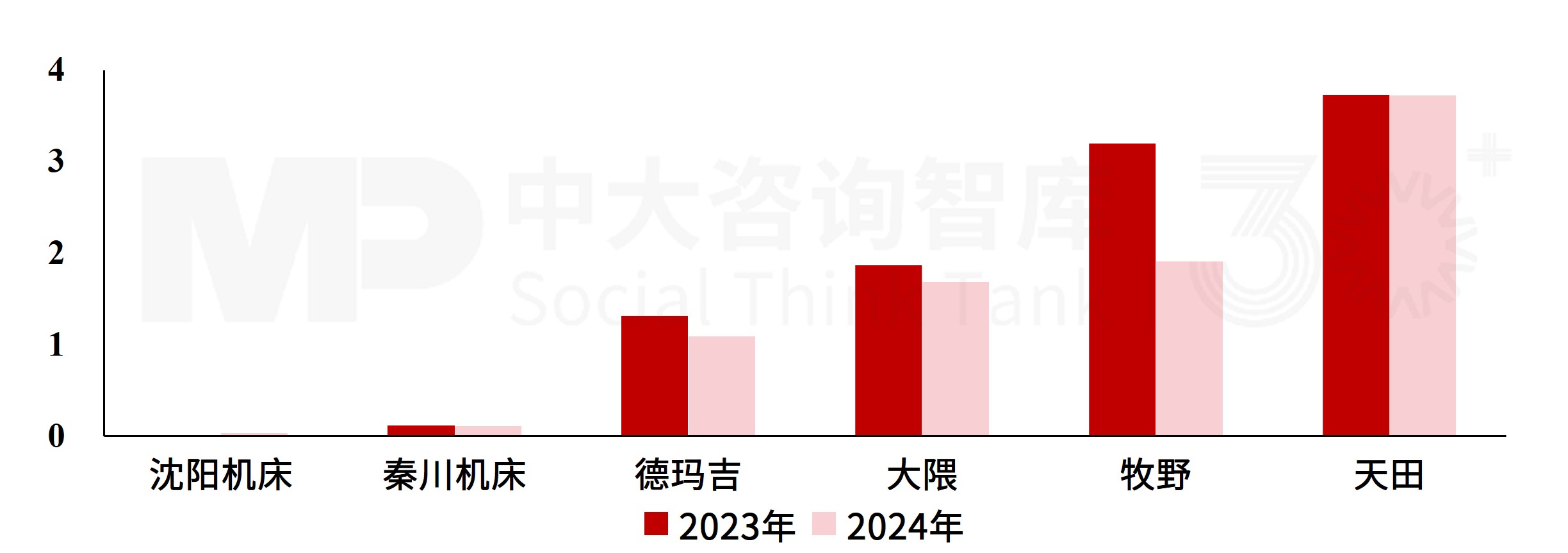 “十五五”机床行业趋势：多重因素驱动行业反跌为升，下游汽车行业转型和数控机床的快速发展成主要动力