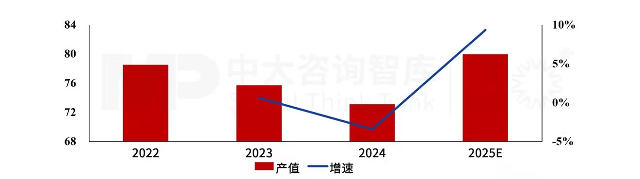 “十五五”机床行业趋势：多重因素驱动行业反跌为升，下游汽车行业转型和数控机床的快速发展成主要动力