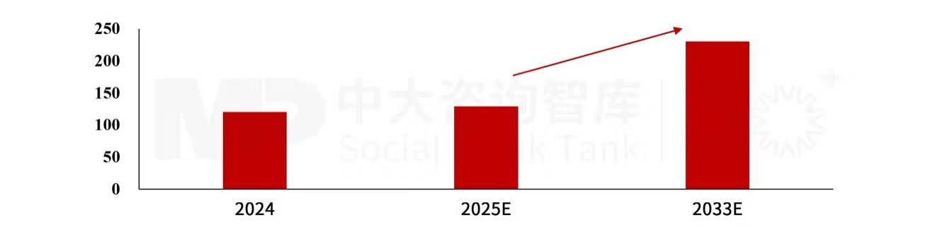 “十五五”机床行业趋势：多重因素驱动行业反跌为升，下游汽车行业转型和数控机床的快速发展成主要动力