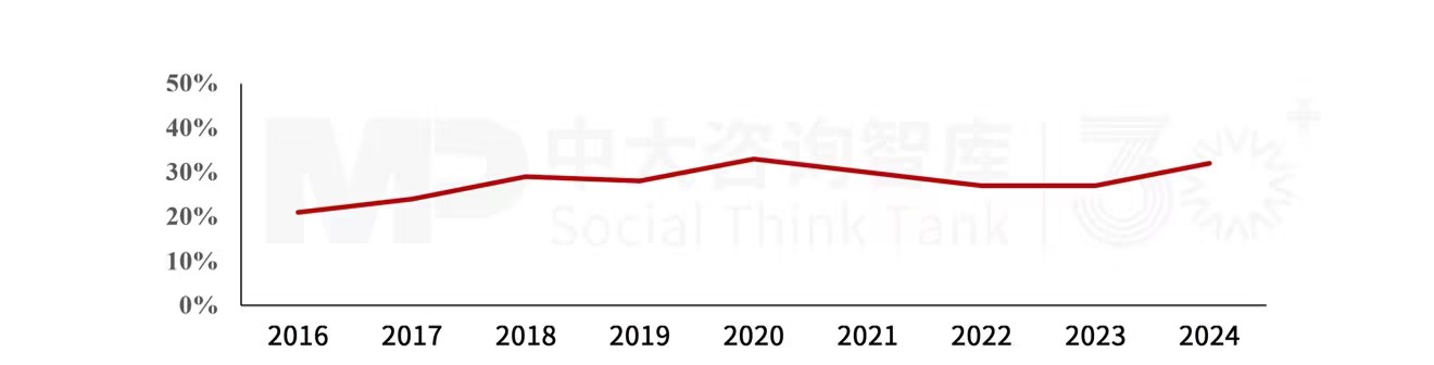 “十五五”机床行业趋势：多重因素驱动行业反跌为升，下游汽车行业转型和数控机床的快速发展成主要动力