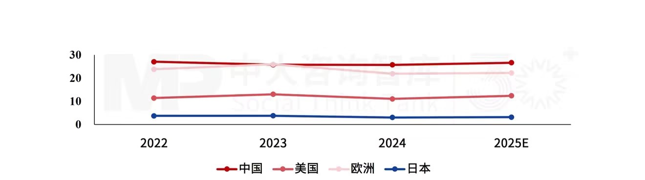 “十五五”机床行业趋势：多重因素驱动行业反跌为升，下游汽车行业转型和数控机床的快速发展成主要动力