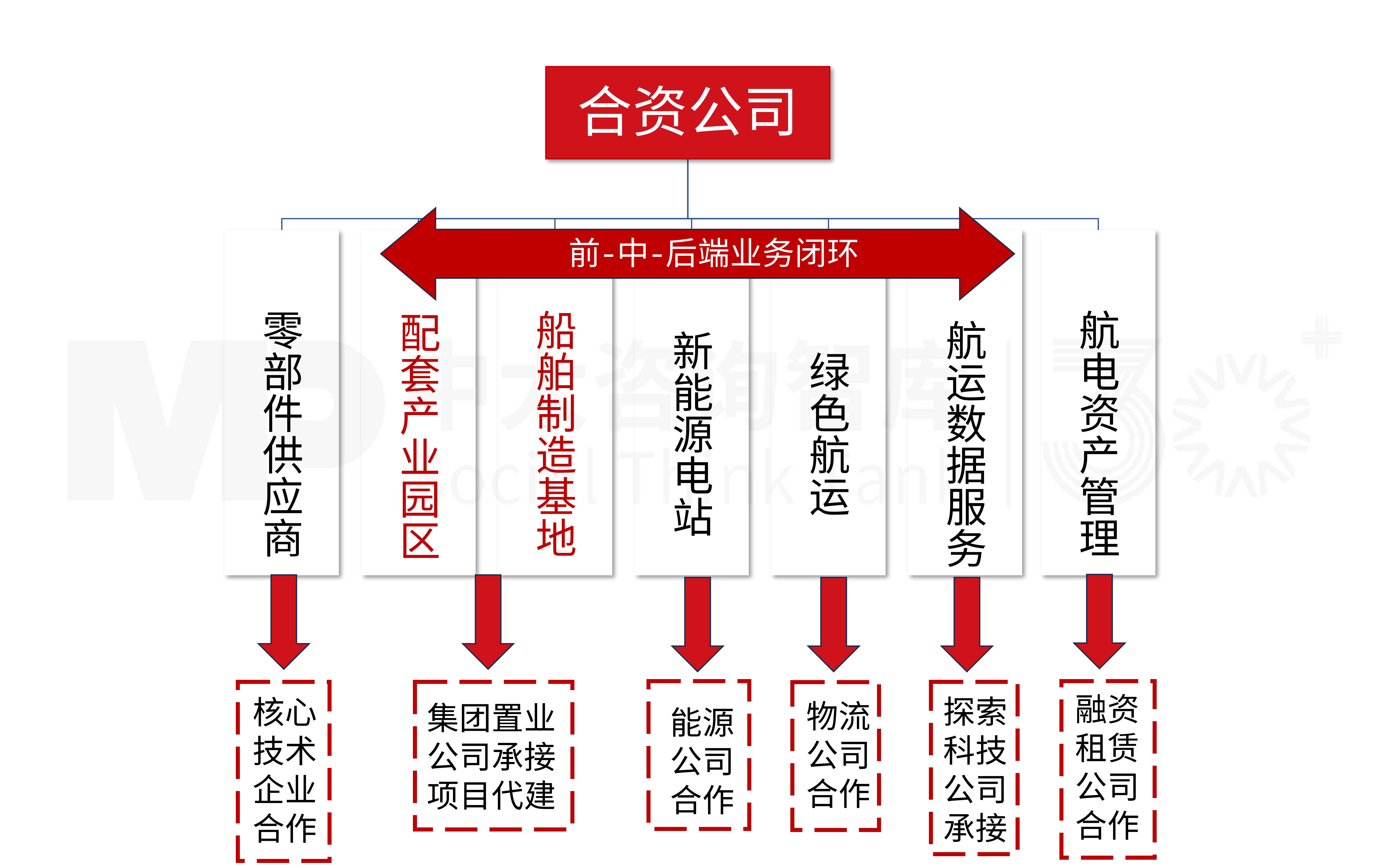 抢占千亿级赛道！交通投资企业布局新能源船舶产业的破局路径