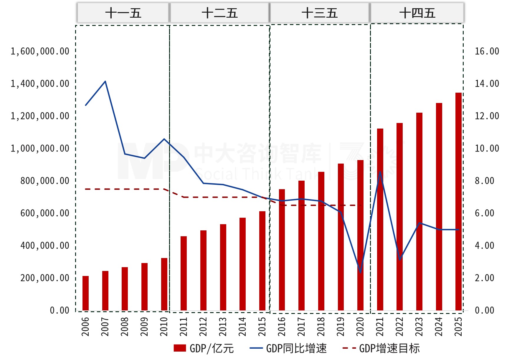 “十四五”宏观经济数据解读及“十五五”展望(上):产业结构深度调整,创新重构增长动能 “十四五”宏观经济数据解读及“十五五”展望(上):产业结构深度调整,创新重构增长动能