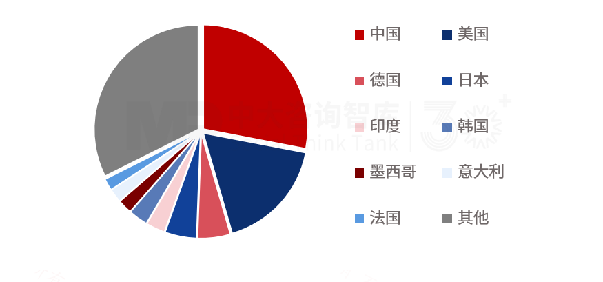 “十四五”宏观经济数据解读及“十五五”展望(上):产业结构深度调整,创新重构增长动能 “十四五”宏观经济数据解读及“十五五”展望(上):产业结构深度调整,创新重构增长动能