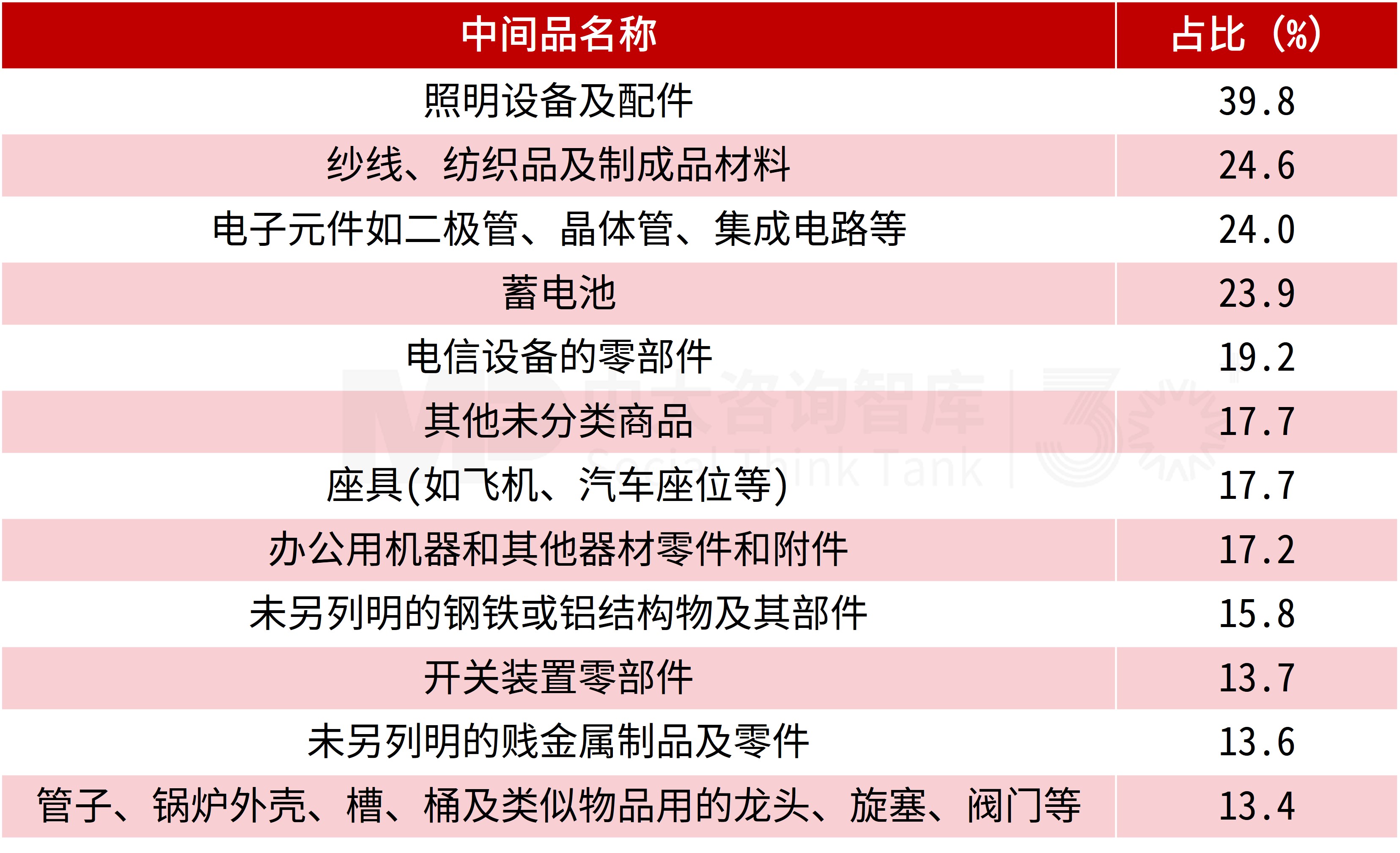 “十四五”宏观经济数据解读及“十五五”展望(上):产业结构深度调整,创新重构增长动能 “十四五”宏观经济数据解读及“十五五”展望(上):产业结构深度调整,创新重构增长动能