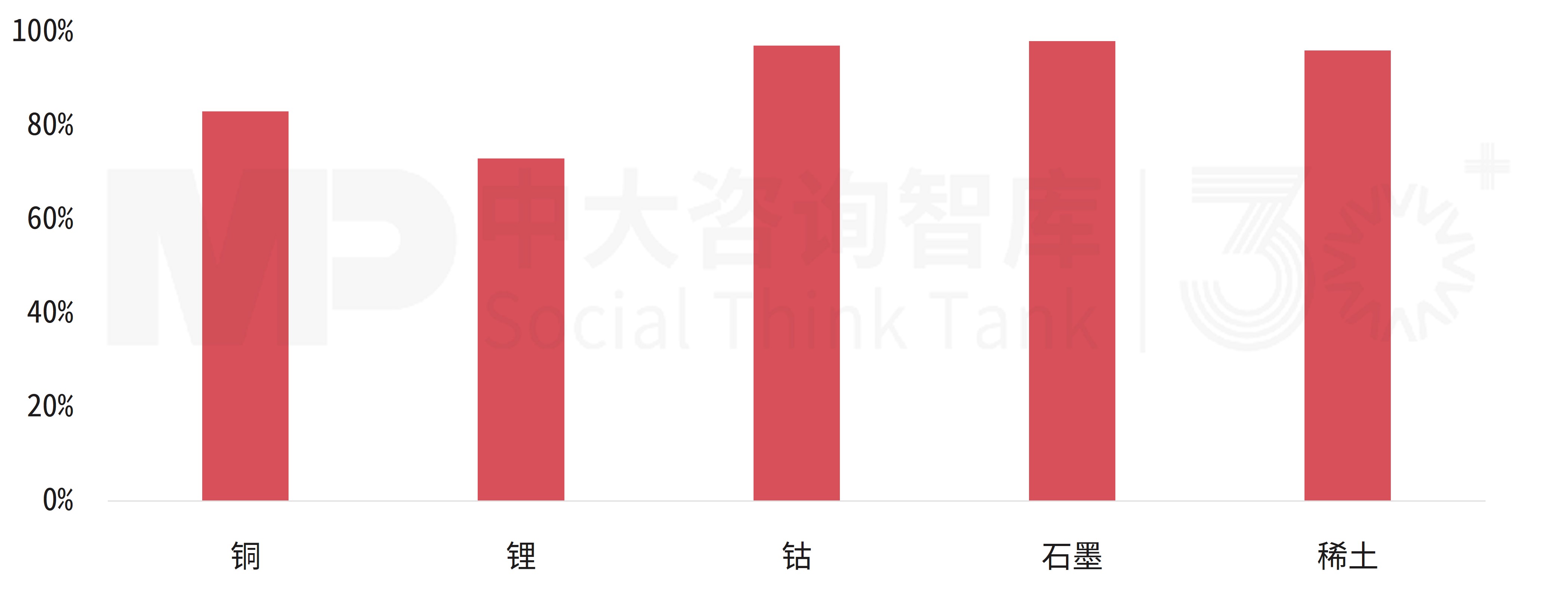 “十四五”宏观经济数据解读及“十五五”展望(上):产业结构深度调整,创新重构增长动能 “十四五”宏观经济数据解读及“十五五”展望(上):产业结构深度调整,创新重构增长动能