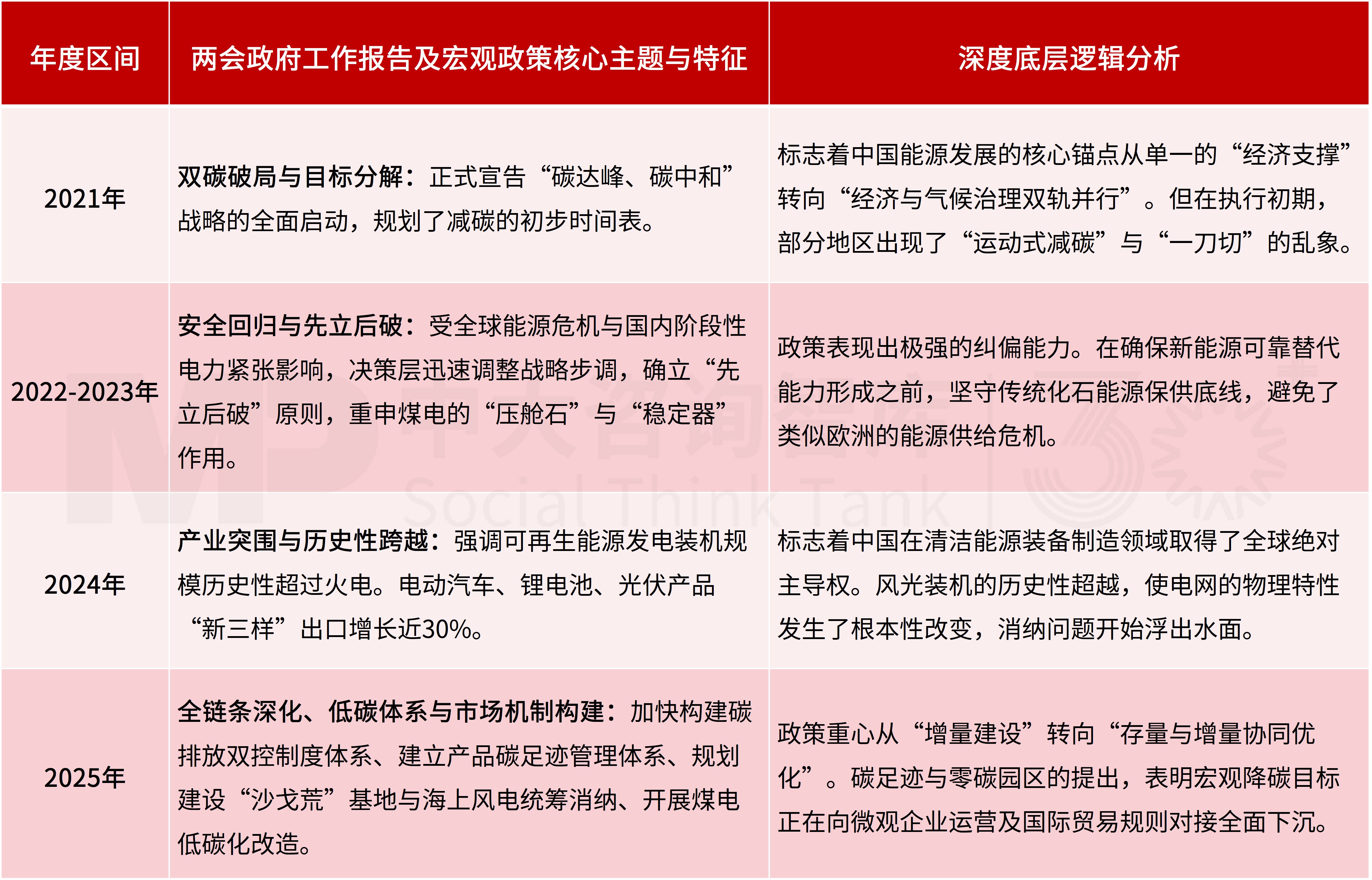 2026两会进行时！能源电力十大核心看点，读懂未来五年新方向