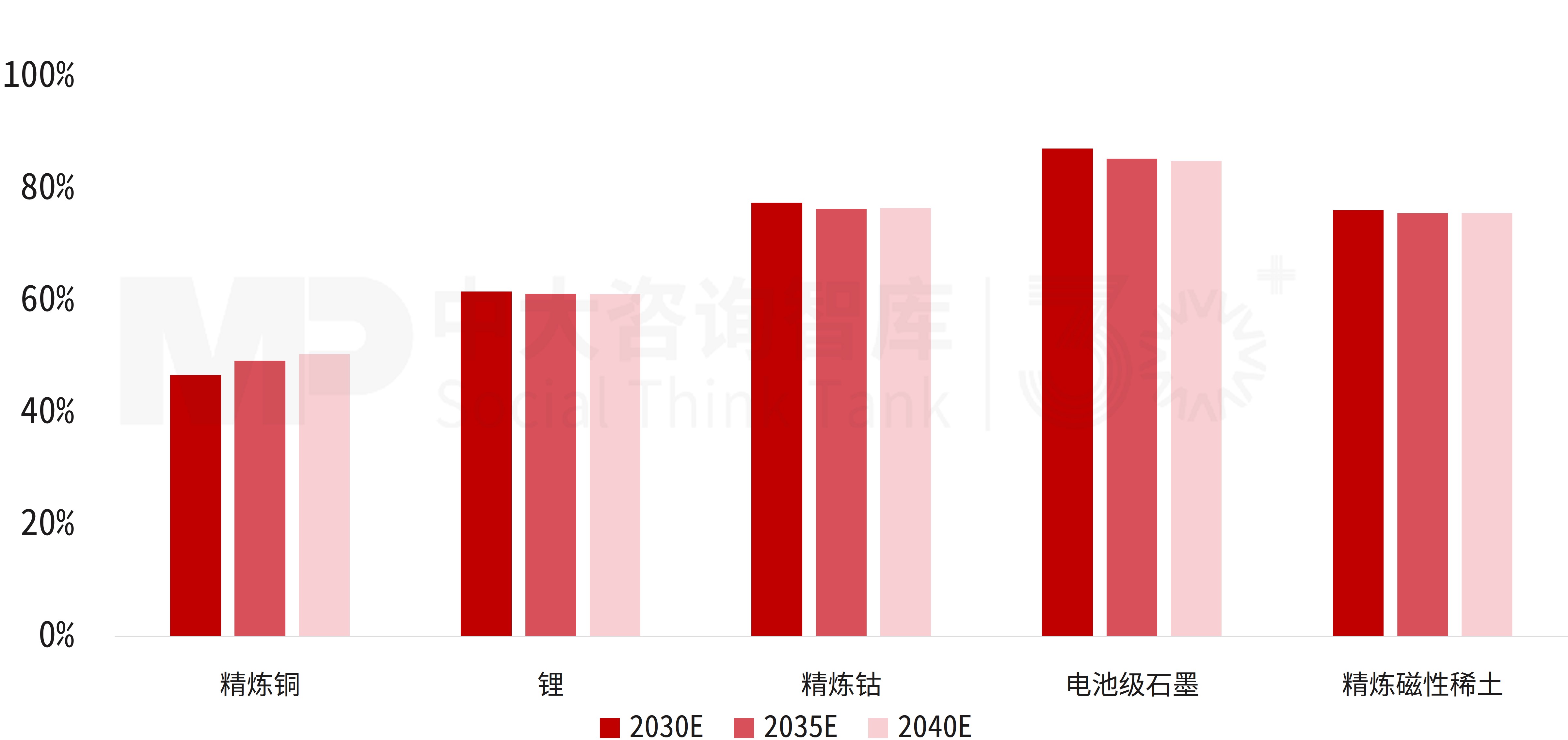 “十四五”宏观经济数据解读及“十五五”展望(上):产业结构深度调整,创新重构增长动能 “十四五”宏观经济数据解读及“十五五”展望(上):产业结构深度调整,创新重构增长动能