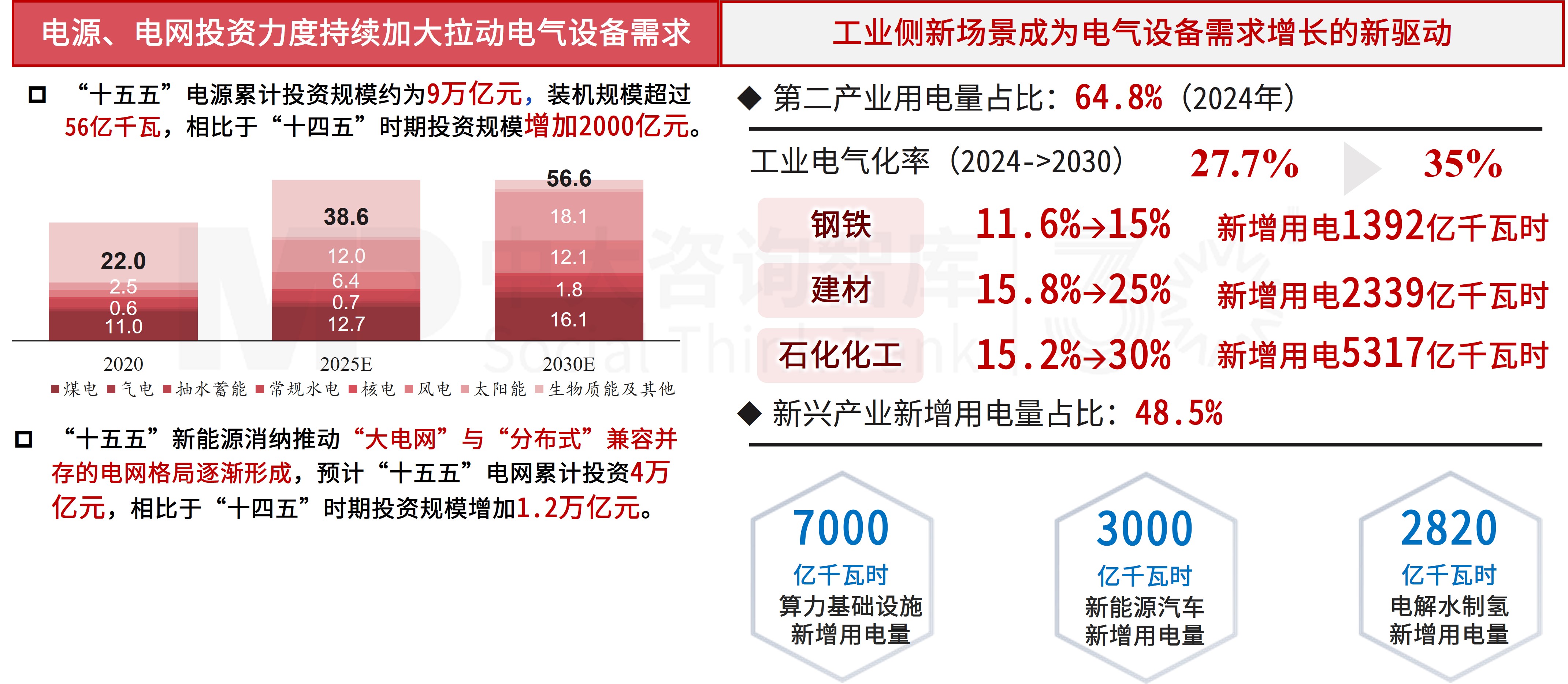 “十四五”宏观经济数据解读及“十五五”展望（上）：产业结构深度调整，创新重构增长动能
