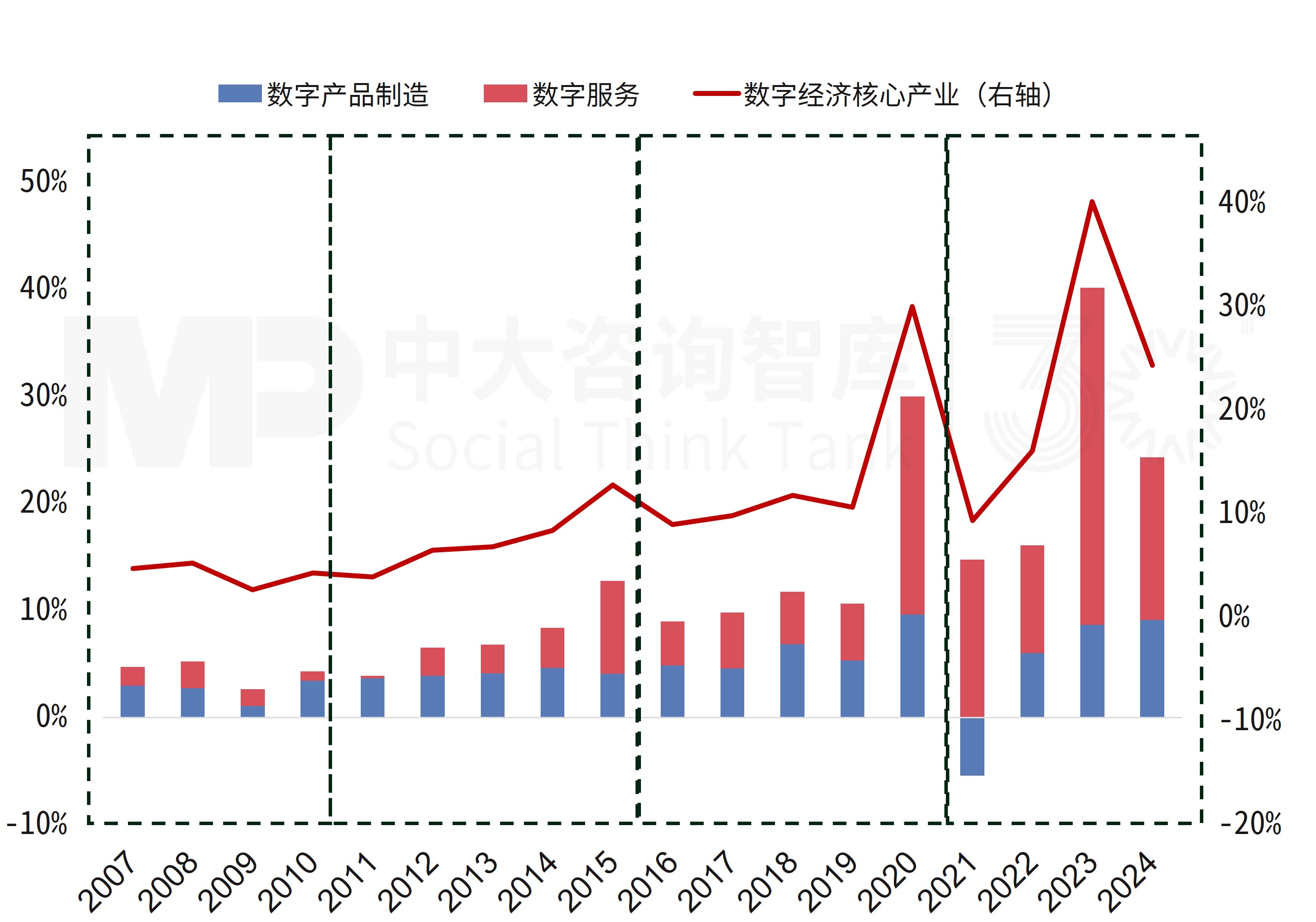 “十四五”宏观经济数据解读及“十五五”展望（上）：产业结构深度调整，创新重构增长动能