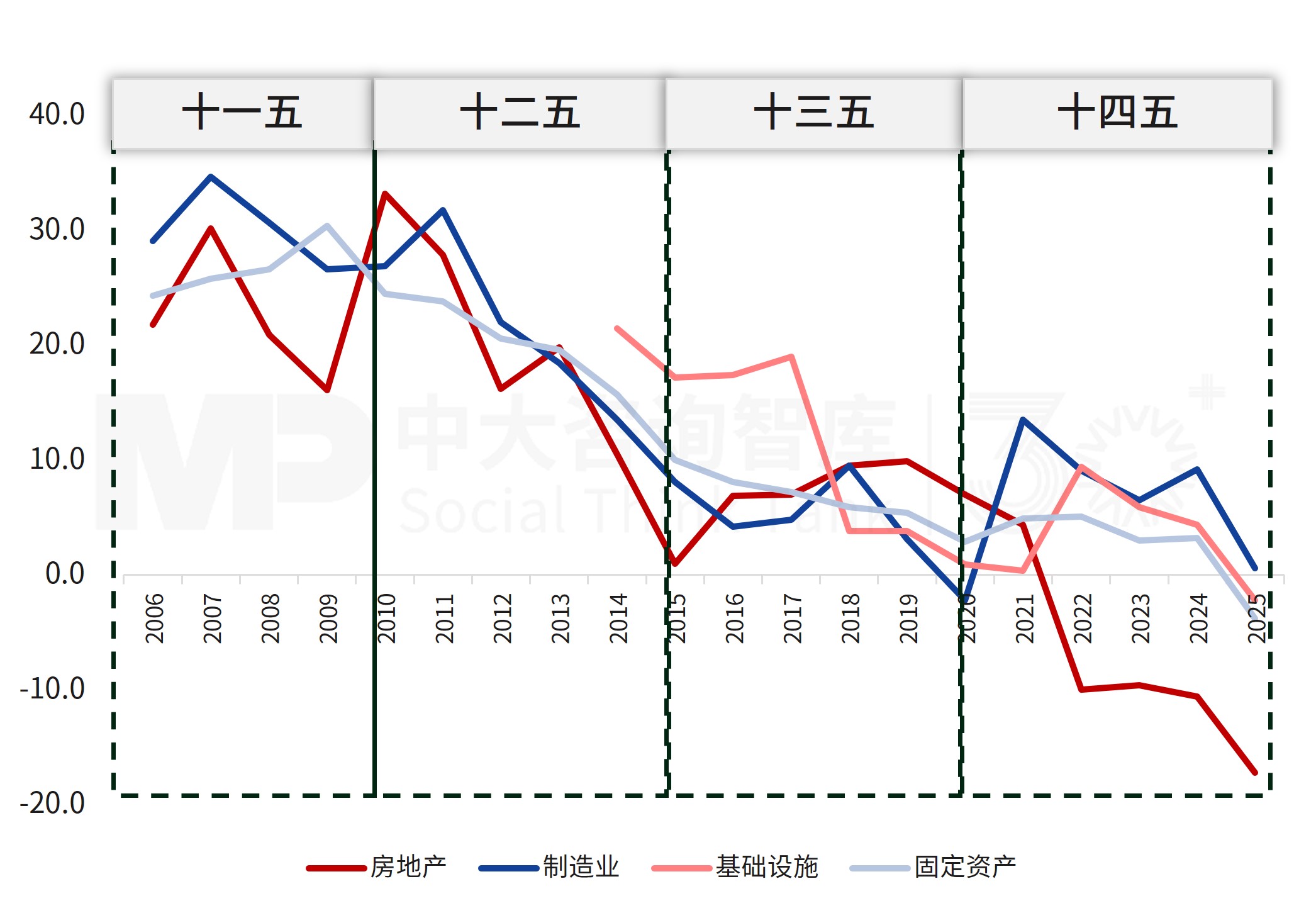 “十四五”宏观经济数据解读及“十五五”展望（中）：消费维稳经济增长，需求动能系统性切换