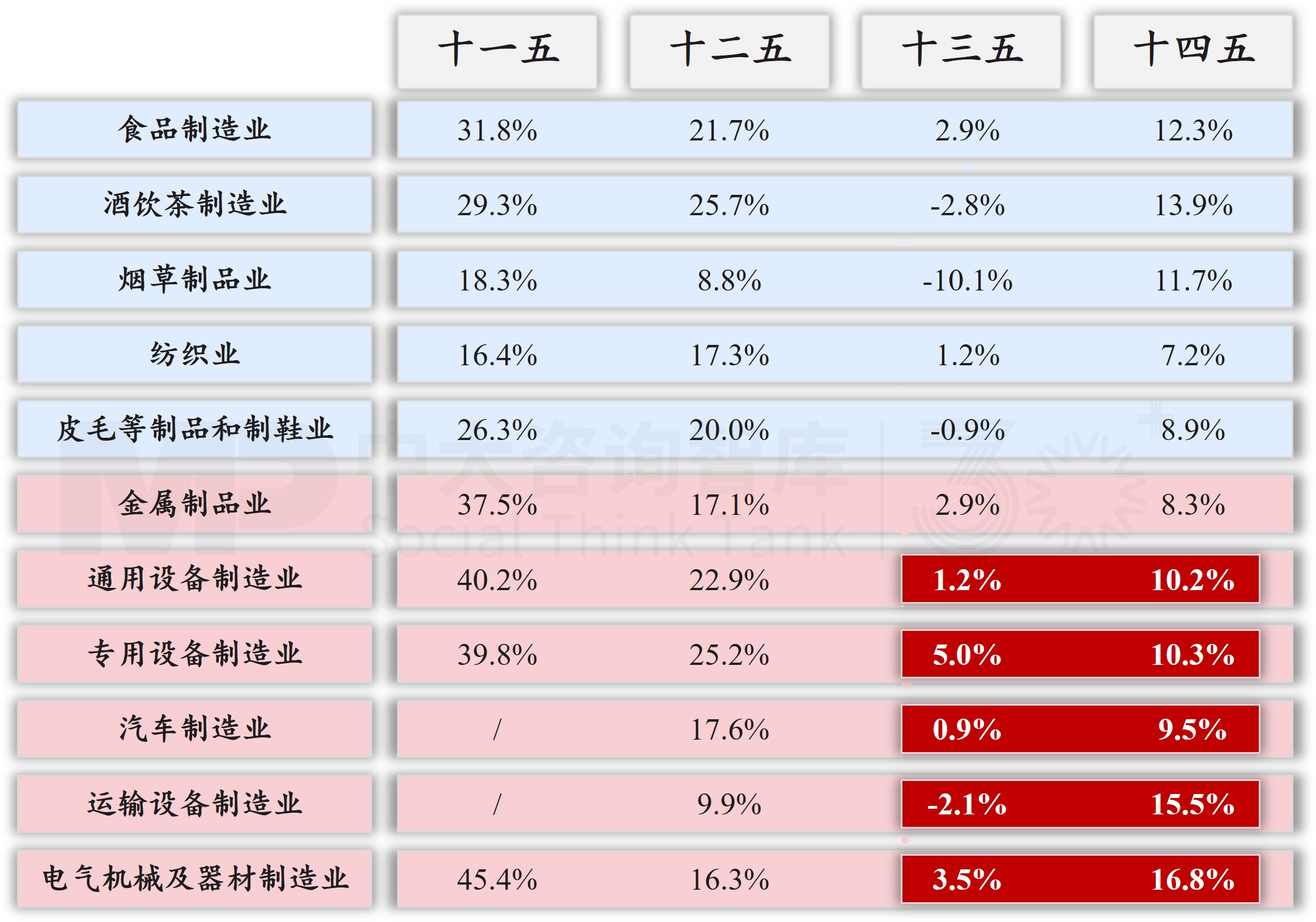 “十四五”宏观经济数据解读及“十五五”展望（中）：消费维稳经济增长，需求动能系统性切换