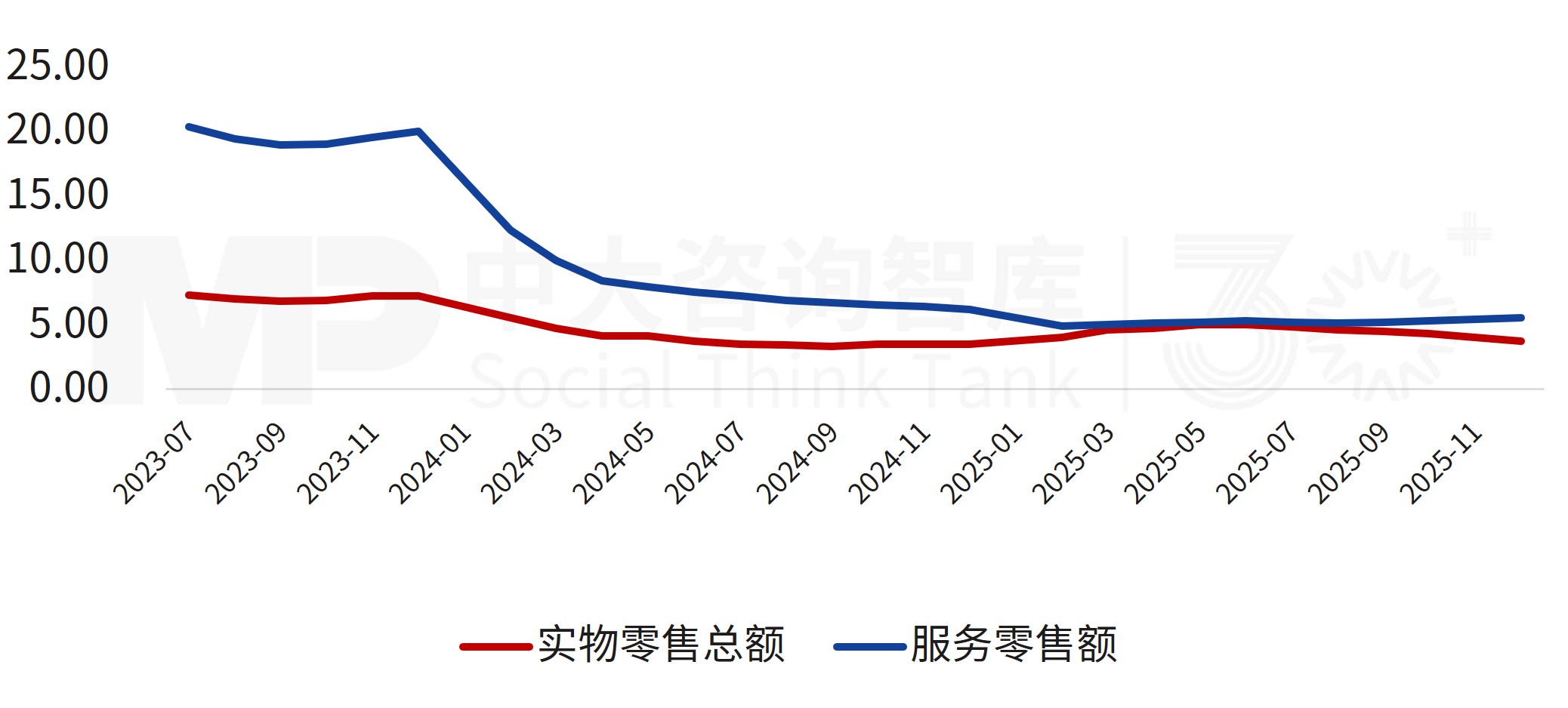 “十四五”宏观经济数据解读及“十五五”展望（中）：消费维稳经济增长，需求动能系统性切换