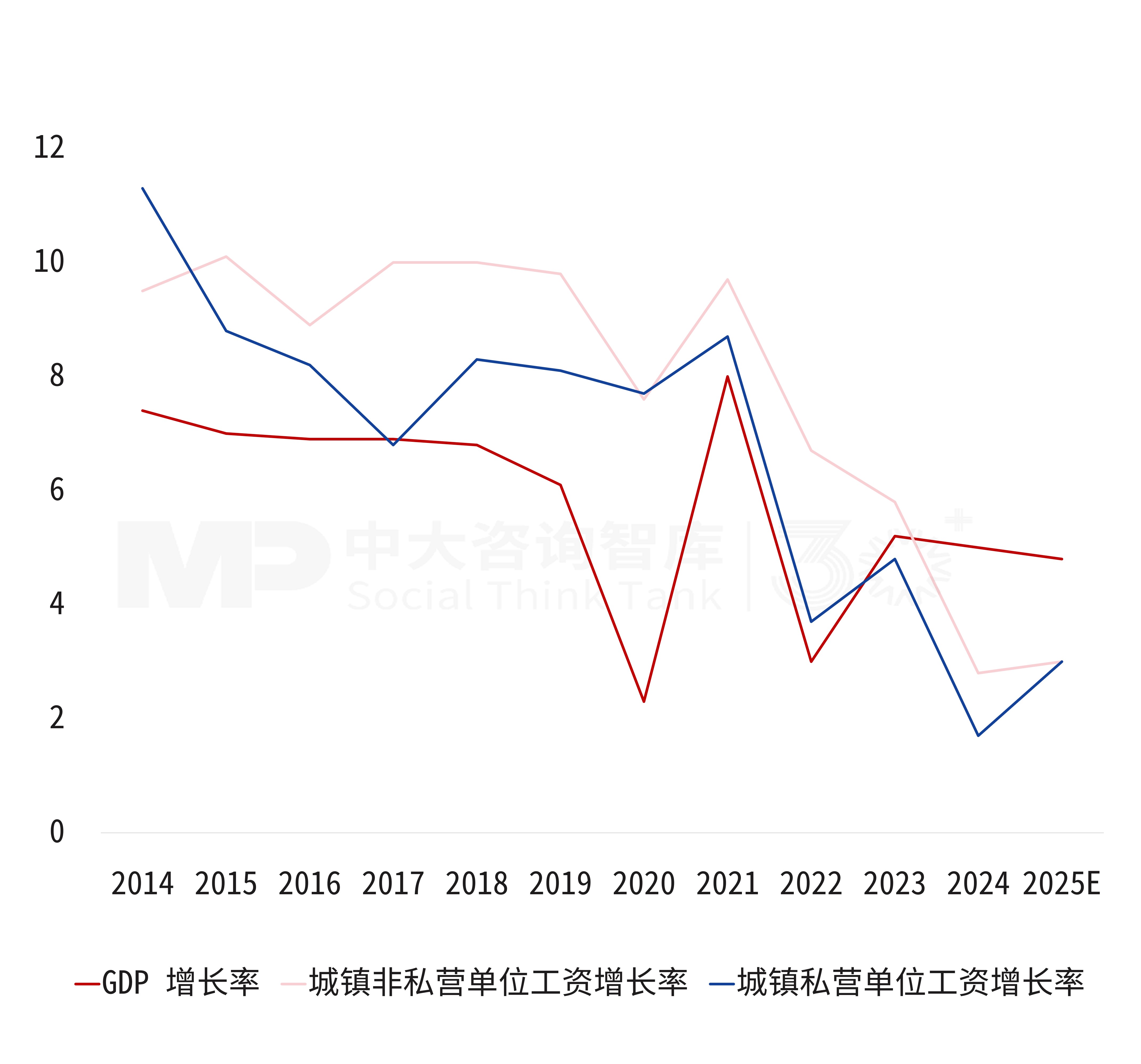 “十四五”宏观经济数据解读及“十五五”展望（下）：收入分配差距扩大，就业市场结构性转变