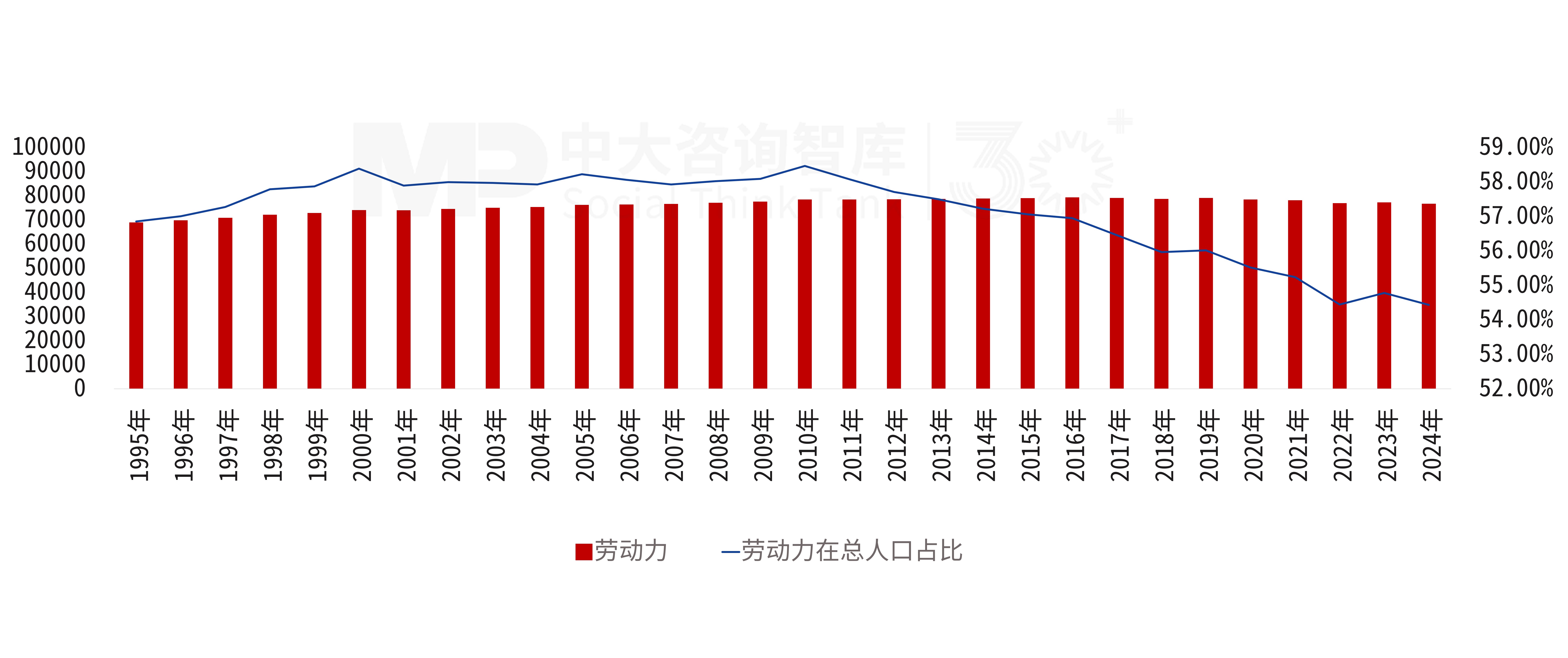 “十四五”宏观经济数据解读及“十五五”展望（下）：收入分配差距扩大，就业市场结构性转变