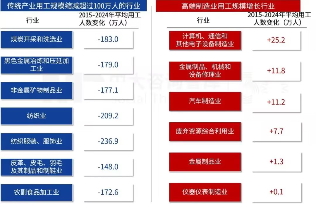“十四五”宏观经济数据解读及“十五五”展望（下）：收入分配差距扩大，就业市场结构性转变