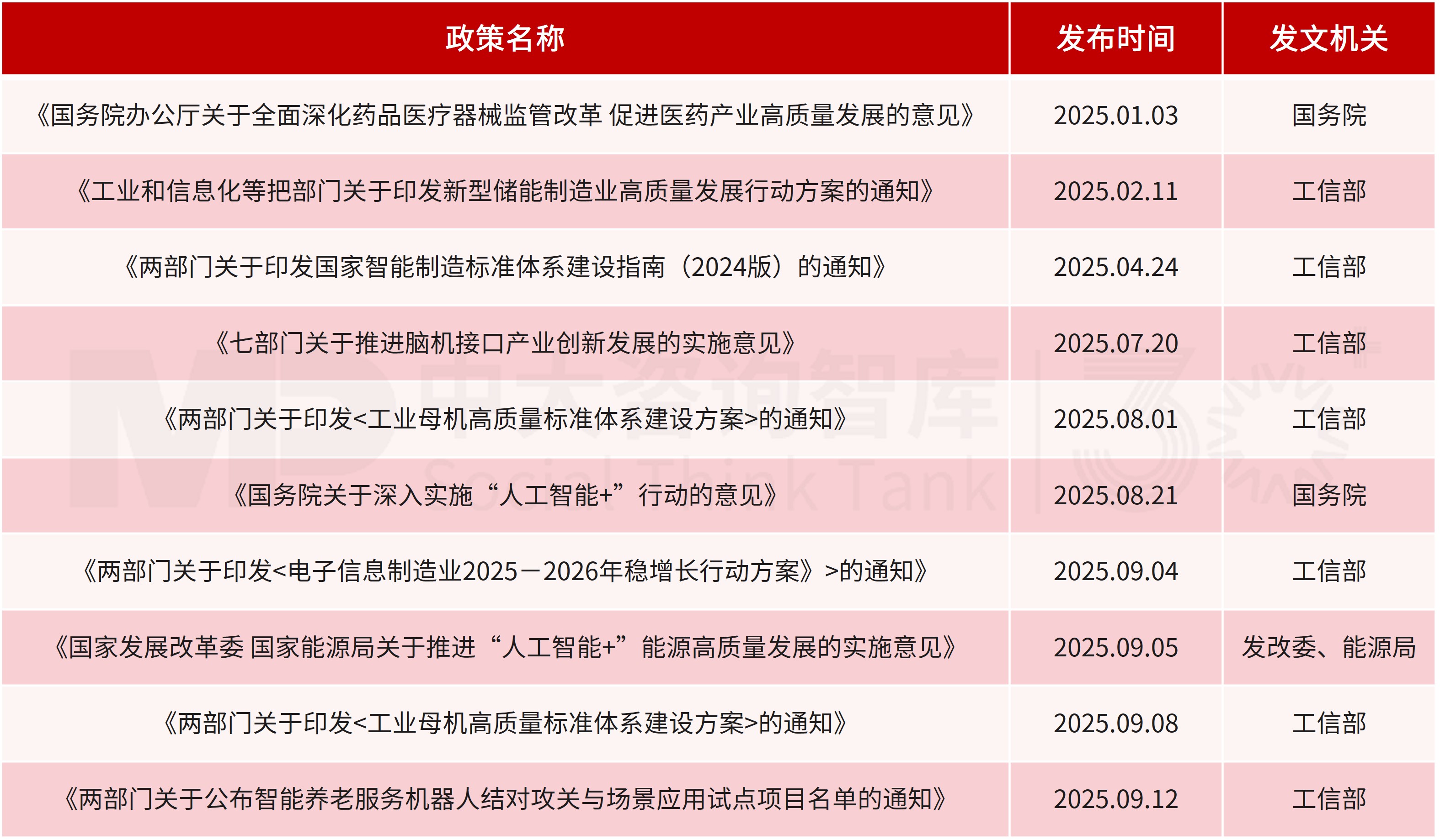关键历史坐标：从“十四五” 圆满收官到 “十五五” 开局起势