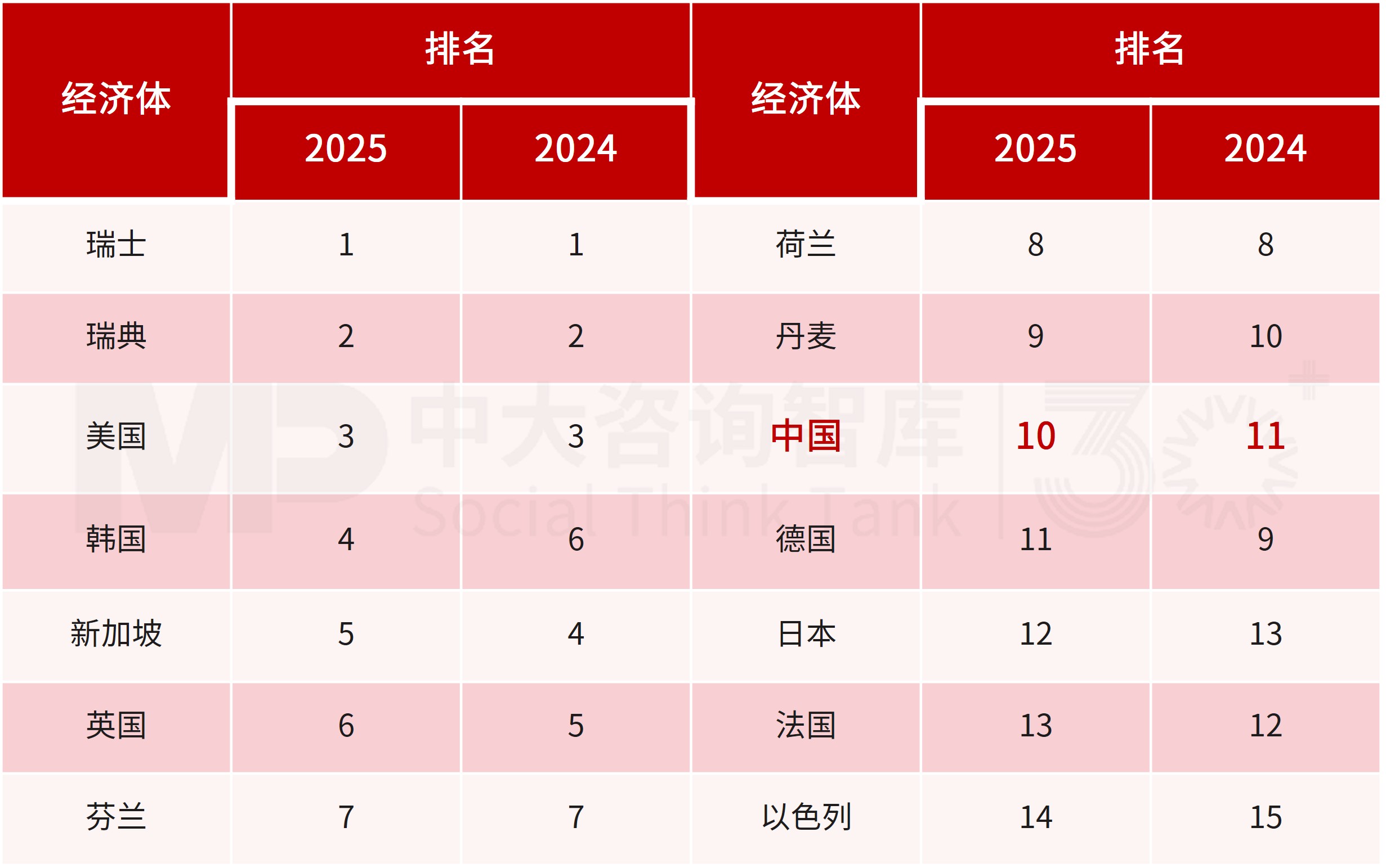 关键历史坐标:从“十四五” 圆满收官到 “十五五” 开局起势 关键历史坐标:从“十四五” 圆满收官到 “十五五” 开局起势