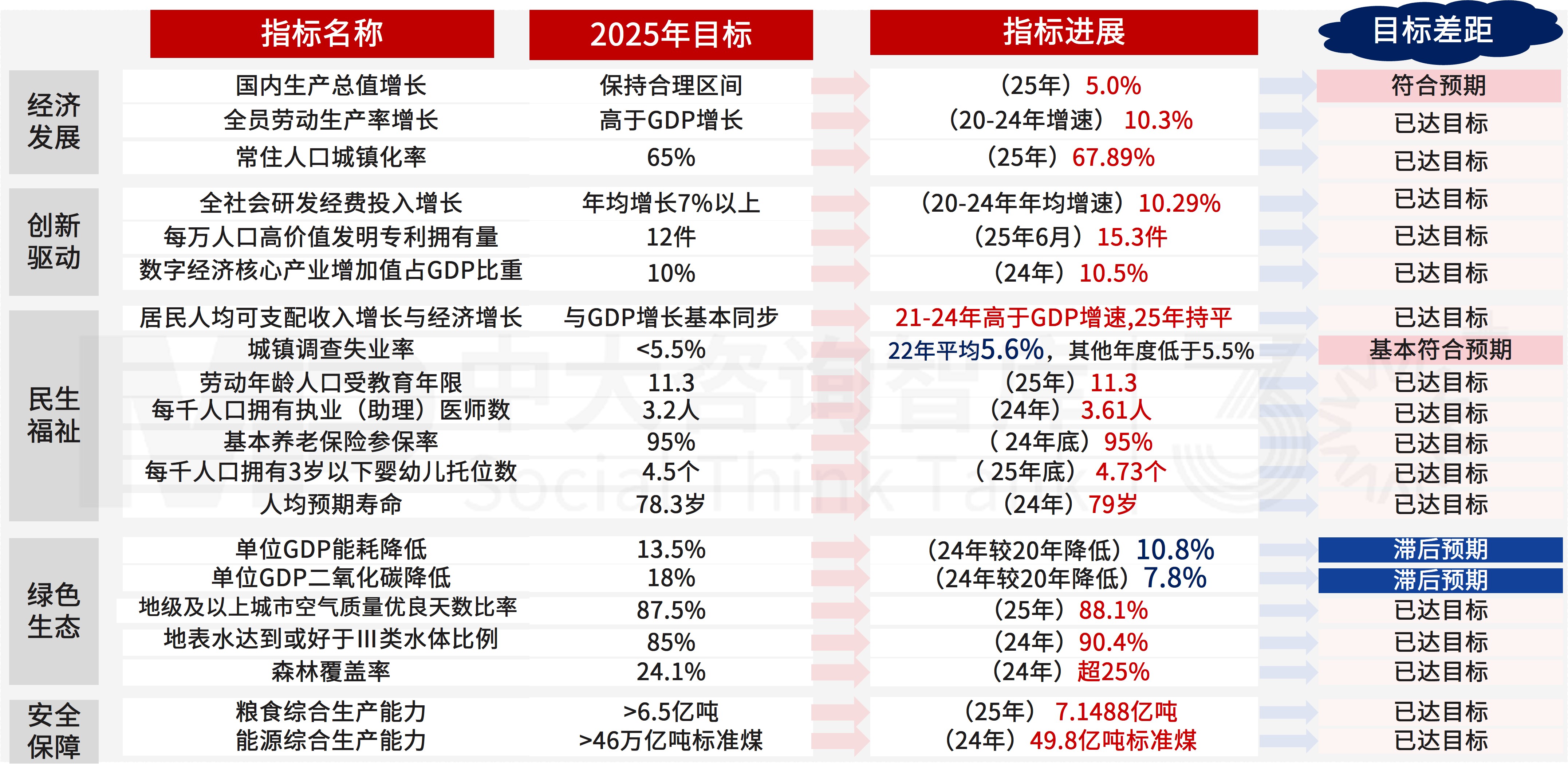 关键历史坐标:从“十四五” 圆满收官到 “十五五” 开局起势 关键历史坐标:从“十四五” 圆满收官到 “十五五” 开局起势