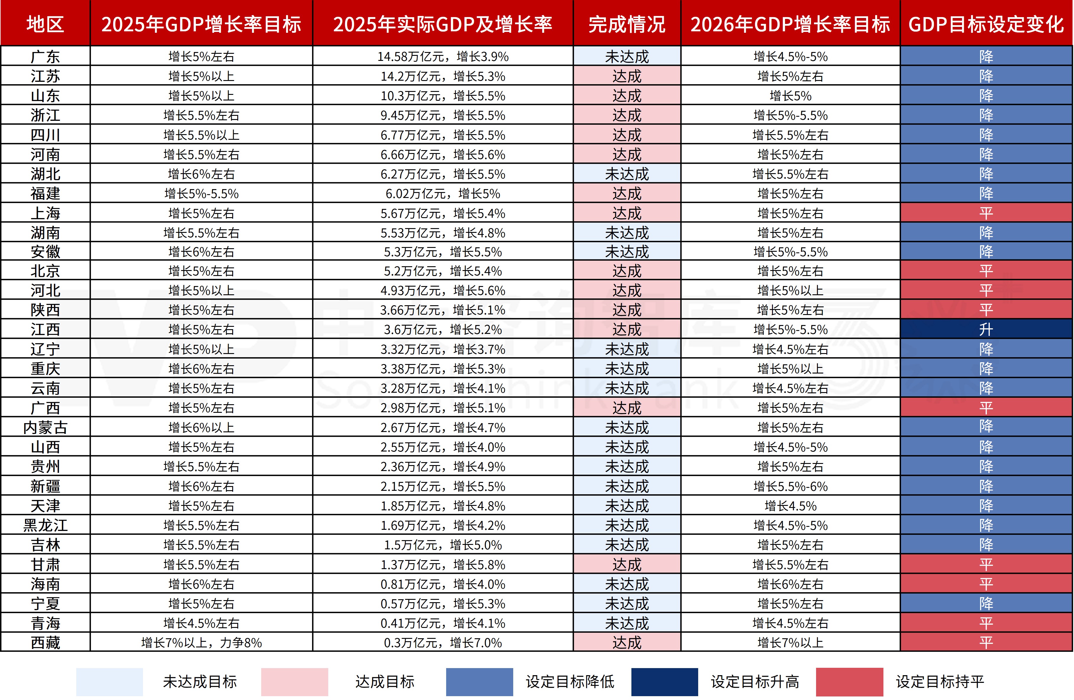 关键历史坐标:从“十四五” 圆满收官到 “十五五” 开局起势 关键历史坐标:从“十四五” 圆满收官到 “十五五” 开局起势