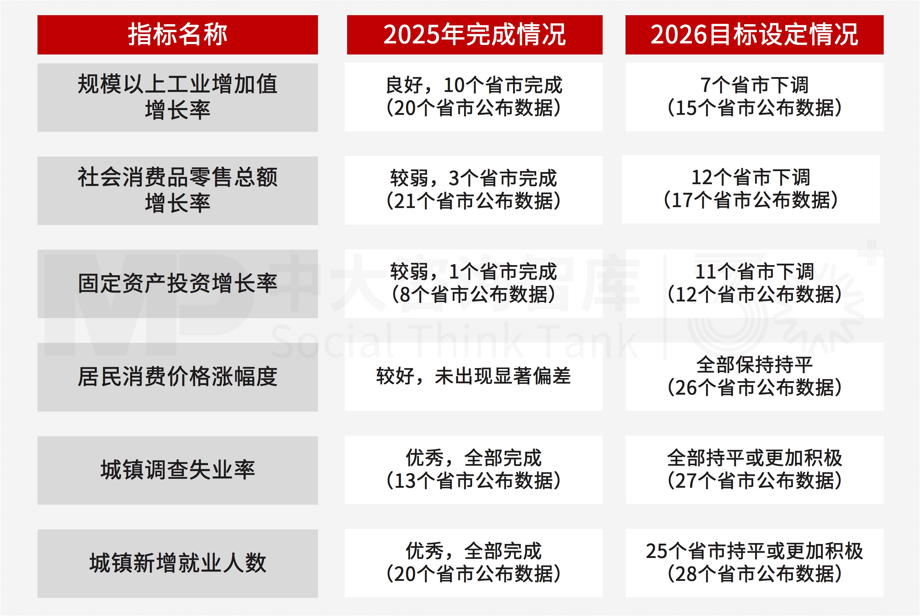 关键历史坐标:从“十四五” 圆满收官到 “十五五” 开局起势 关键历史坐标:从“十四五” 圆满收官到 “十五五” 开局起势