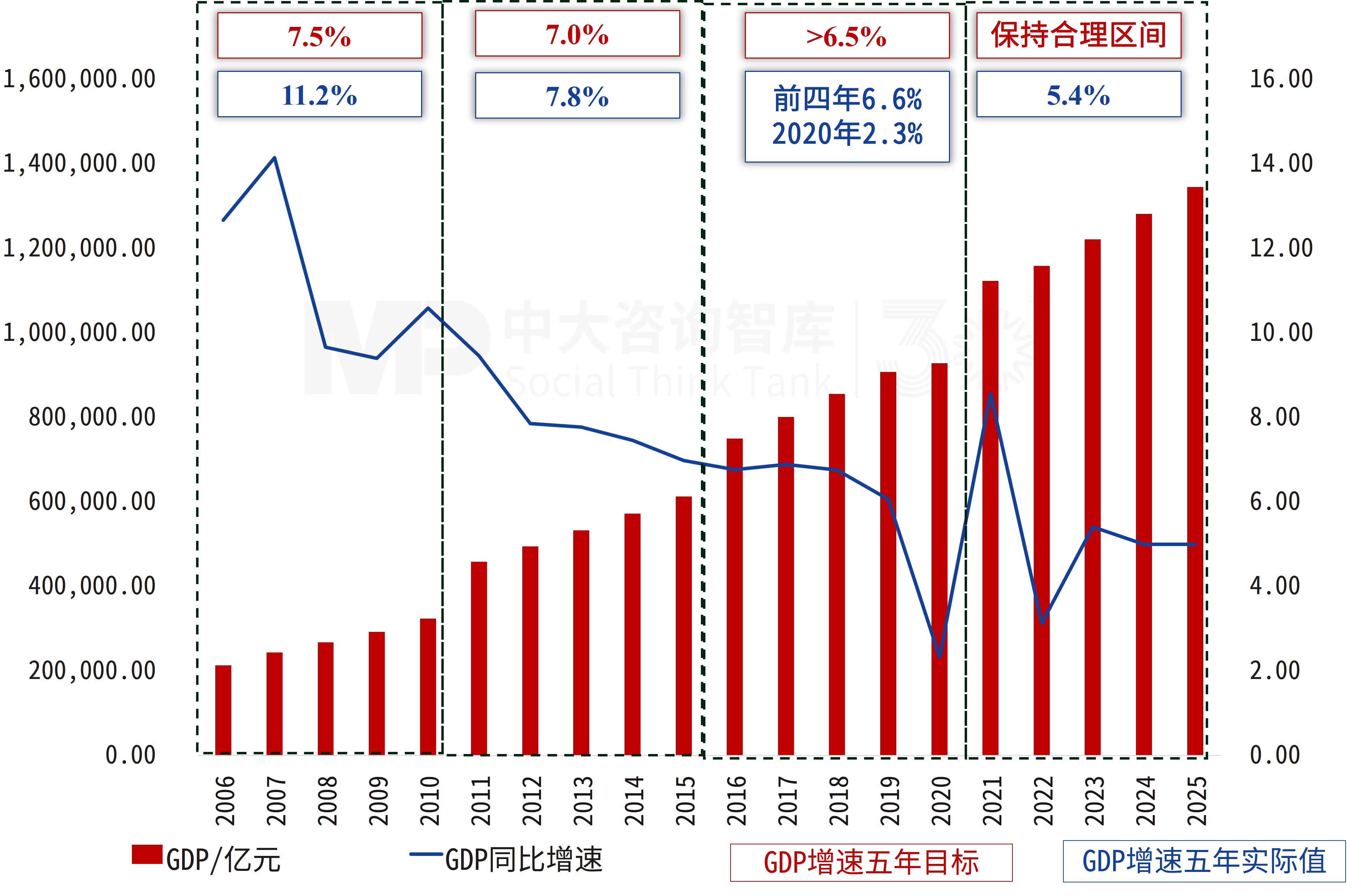 4.5%-5%!GDP目标首次迈入“4区间”,释放高质量发展新信号 4.5%-5%!GDP目标首次迈入“4区间”,释放高质量发展新信号