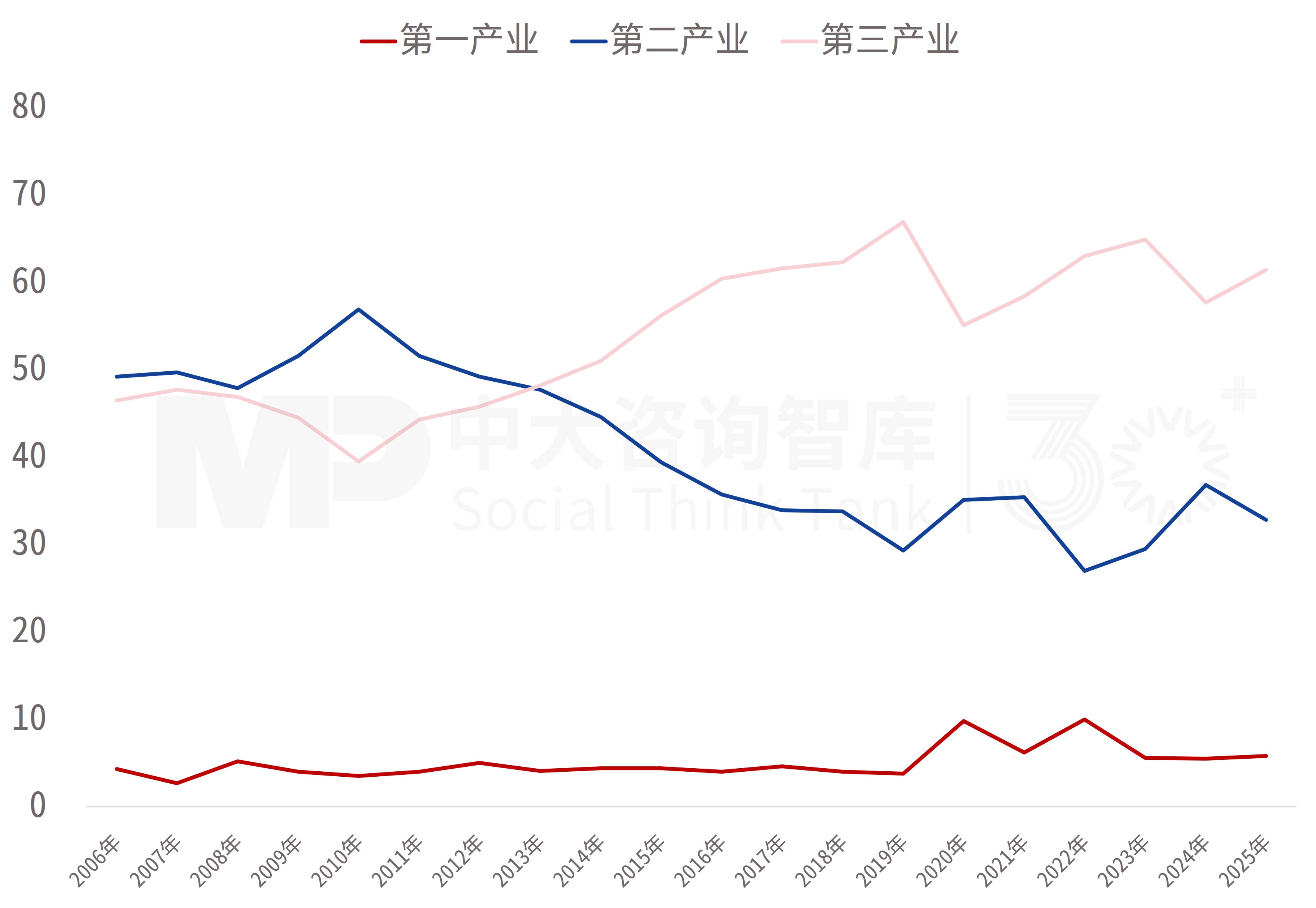 4.5%-5%!GDP目标首次迈入“4区间”,释放高质量发展新信号 4.5%-5%!GDP目标首次迈入“4区间”,释放高质量发展新信号