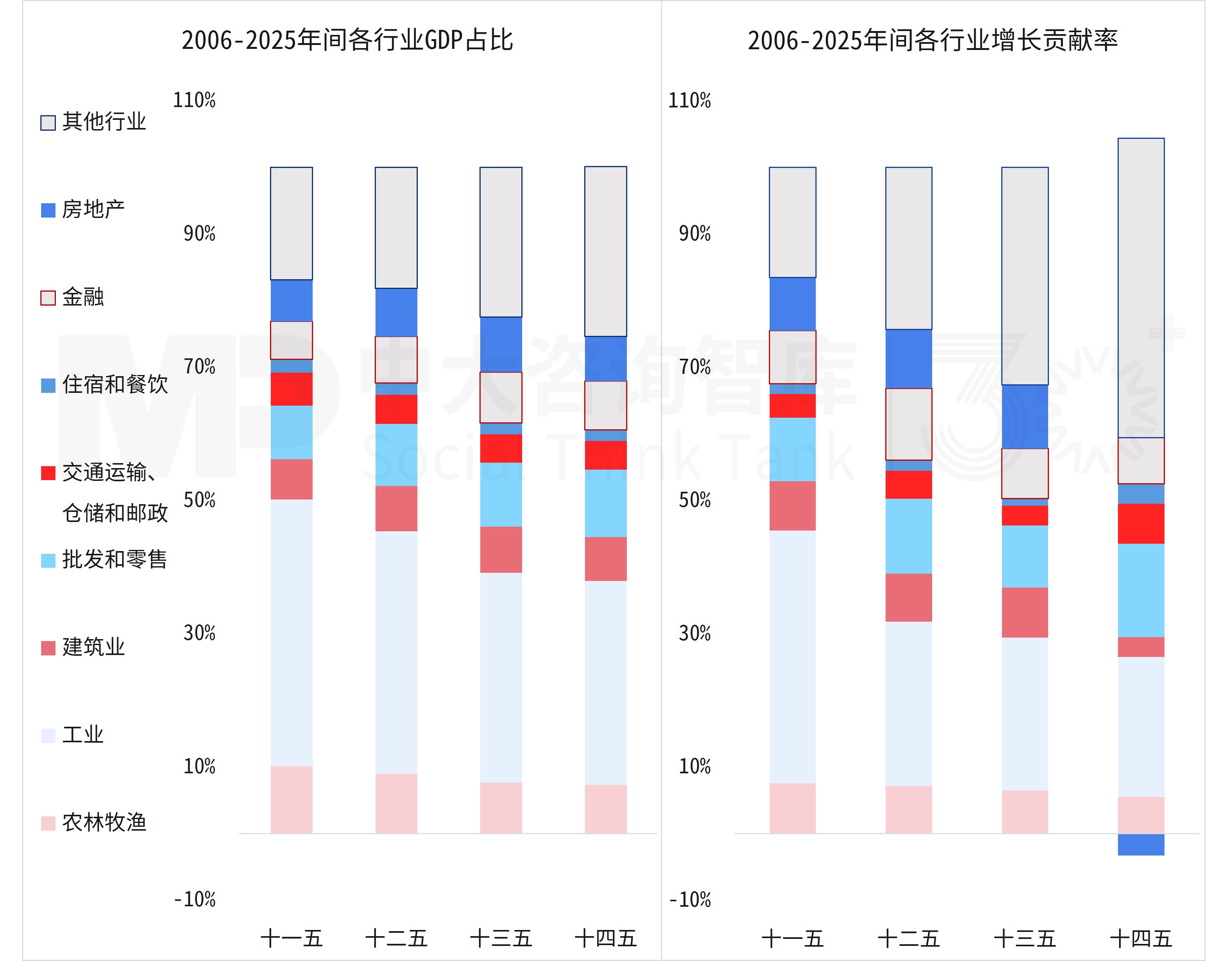 4.5%-5%!GDP目标首次迈入“4区间”,释放高质量发展新信号 4.5%-5%!GDP目标首次迈入“4区间”,释放高质量发展新信号