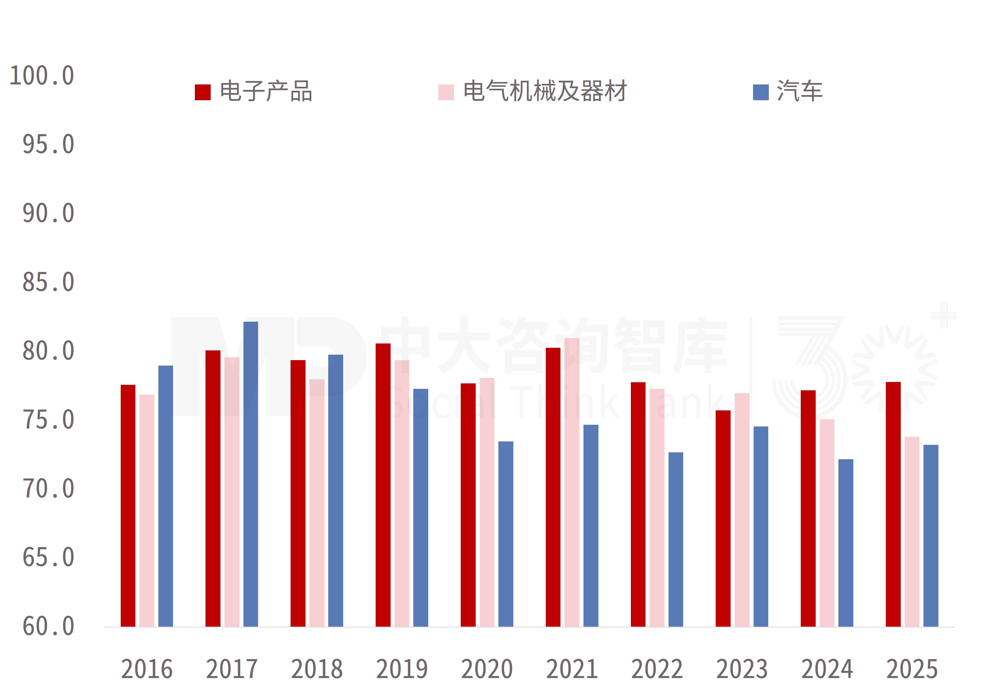 4.5%-5%!GDP目标首次迈入“4区间”,释放高质量发展新信号 4.5%-5%!GDP目标首次迈入“4区间”,释放高质量发展新信号