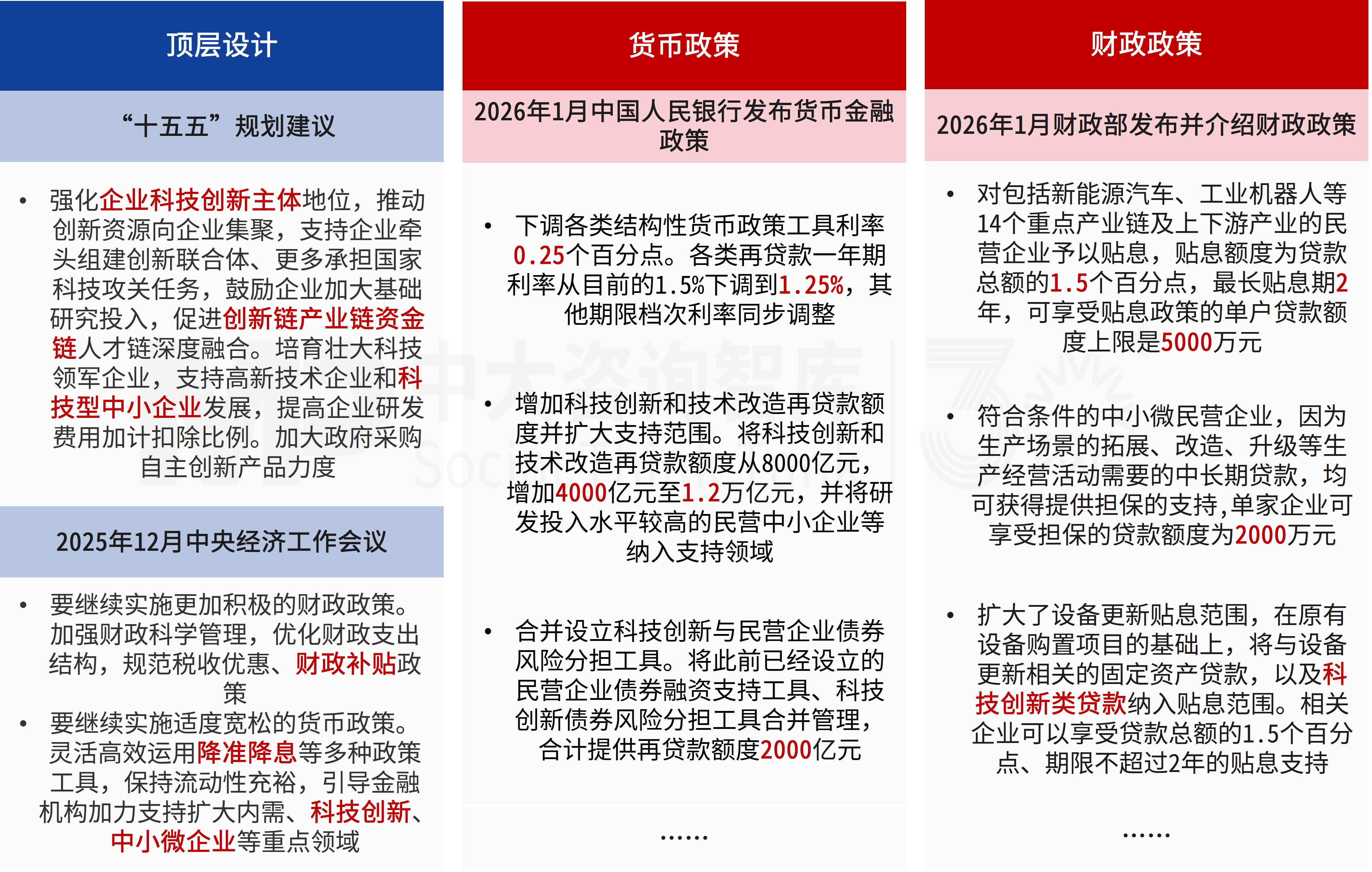4.5%-5%!GDP目标首次迈入“4区间”,释放高质量发展新信号 4.5%-5%!GDP目标首次迈入“4区间”,释放高质量发展新信号