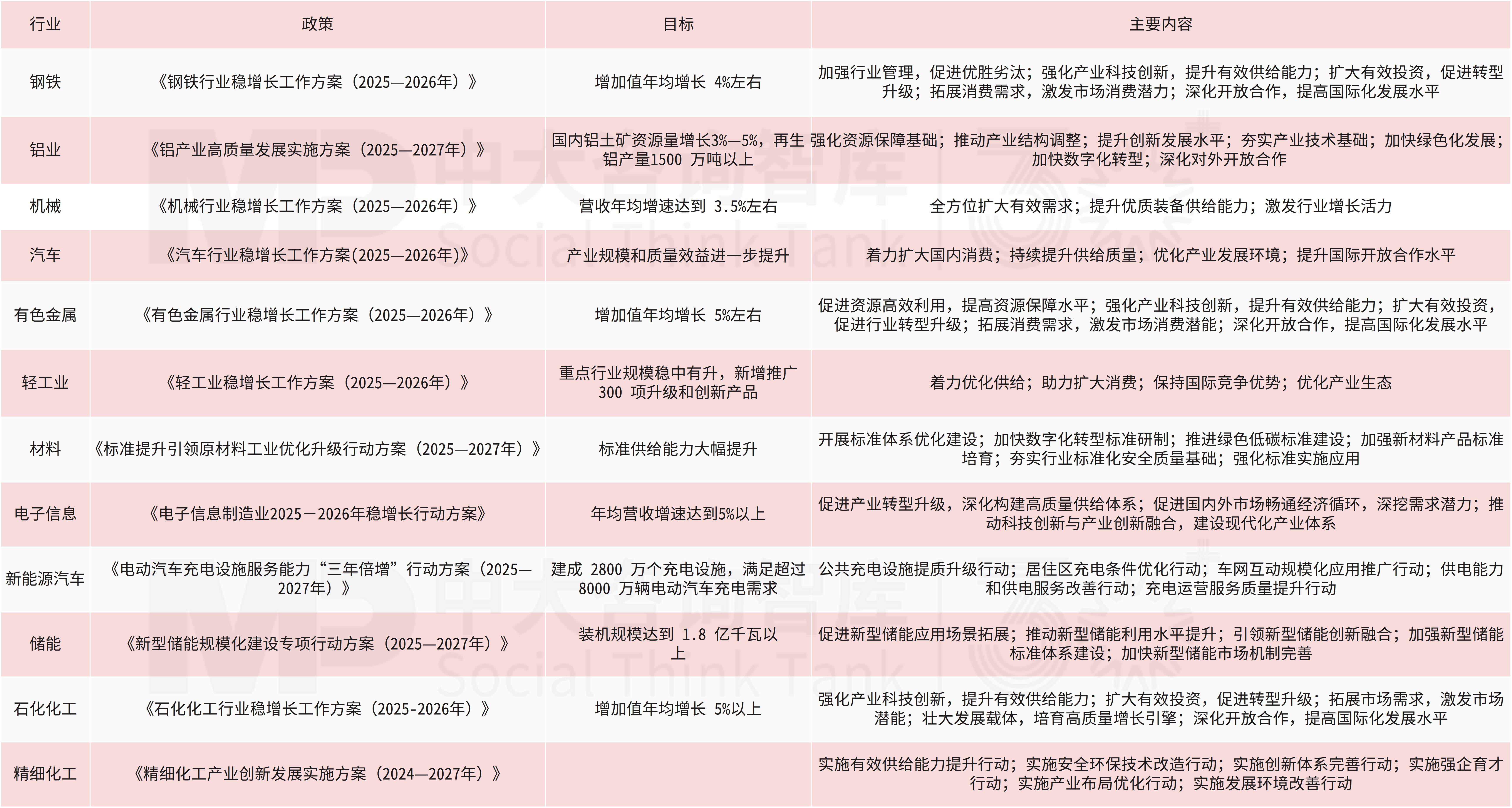 4.5%-5%!GDP目标首次迈入“4区间”,释放高质量发展新信号 4.5%-5%!GDP目标首次迈入“4区间”,释放高质量发展新信号