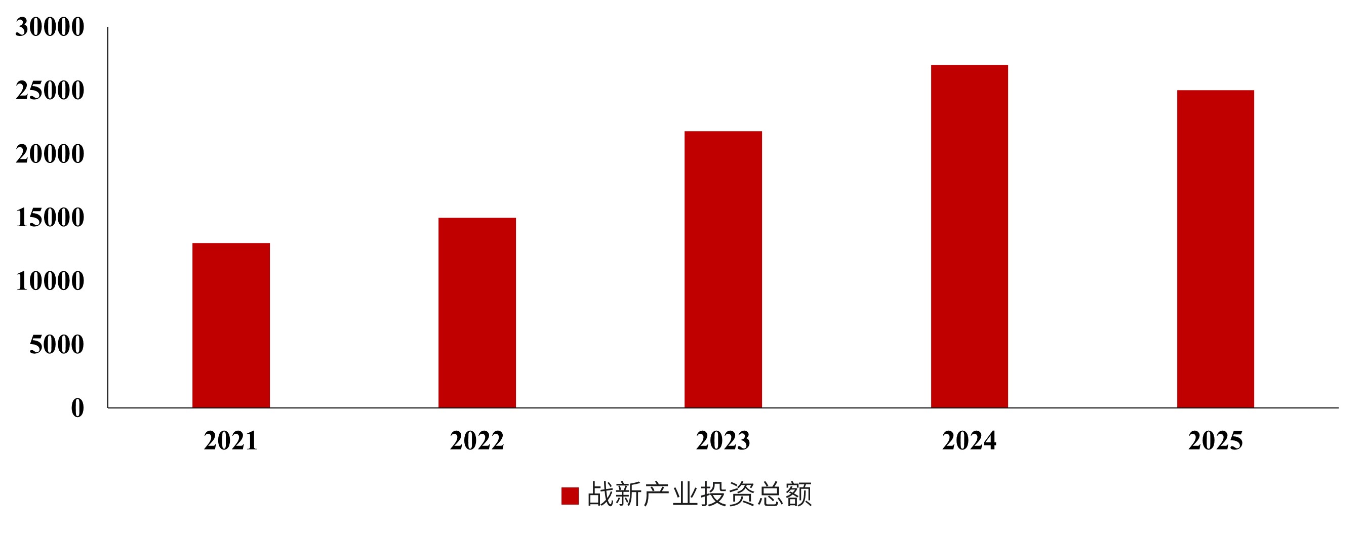 「深化改革系列」“十五五”前瞻——新兴产业梯次培育成势,集群发展提质 「深化改革系列」“十五五”前瞻——新兴产业梯次培育成势,集群发展提质