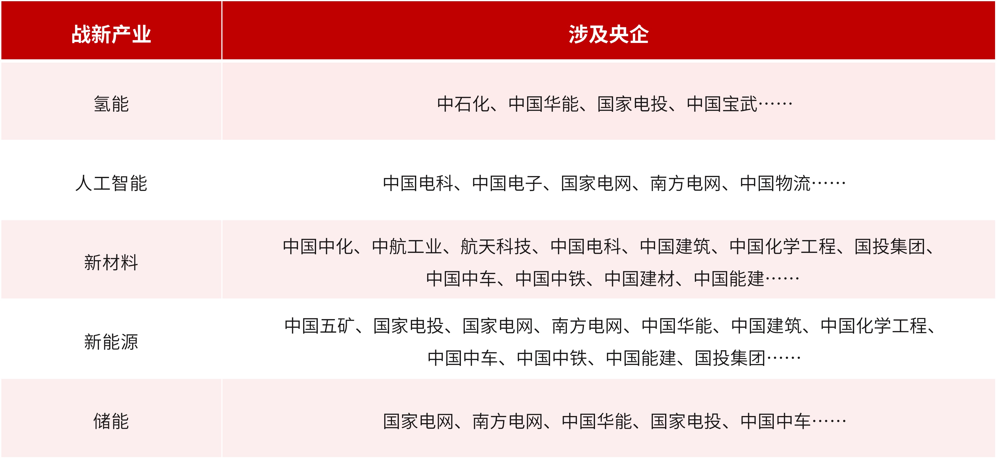 「深化改革系列」“十五五”前瞻——新兴产业梯次培育成势,集群发展提质 「深化改革系列」“十五五”前瞻——新兴产业梯次培育成势,集群发展提质
